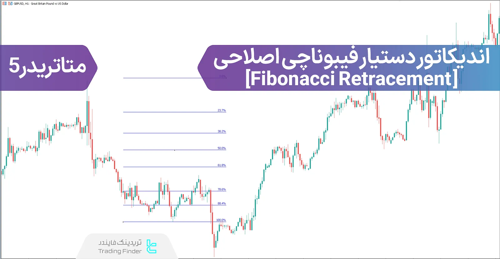 دانلود اندیکاتور دستیار فیبوناچی اصلاحی (Fibonacci Retracement) در متاتریدر 5 - رایگان