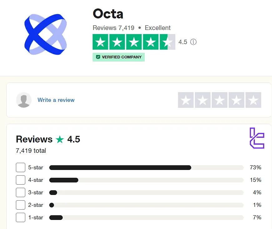 OctaFX rating on Trustpilot