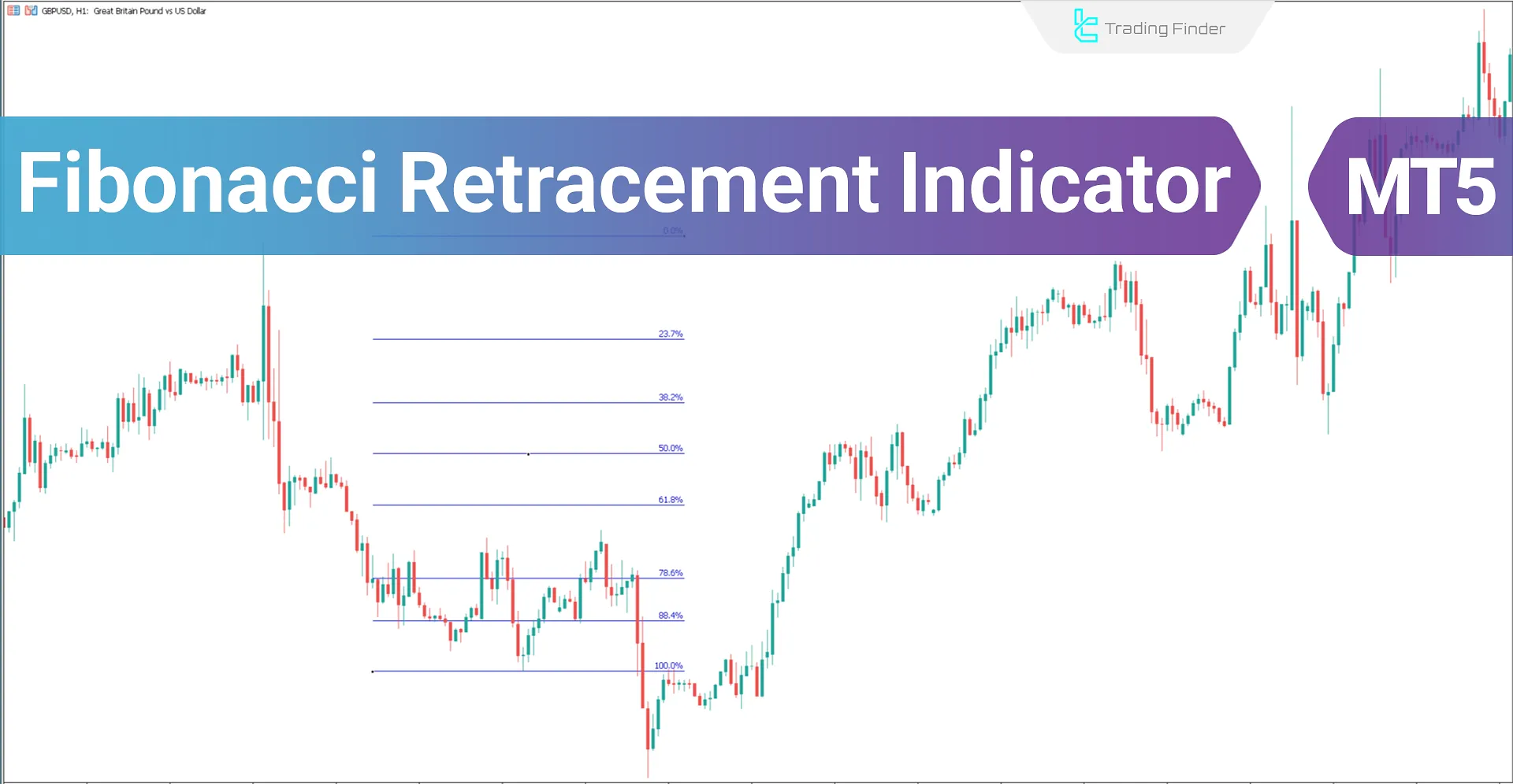 Fibonacci Retracement Assistant Indicator for Meta Trader 5 Download - Free - [Trading Finder]