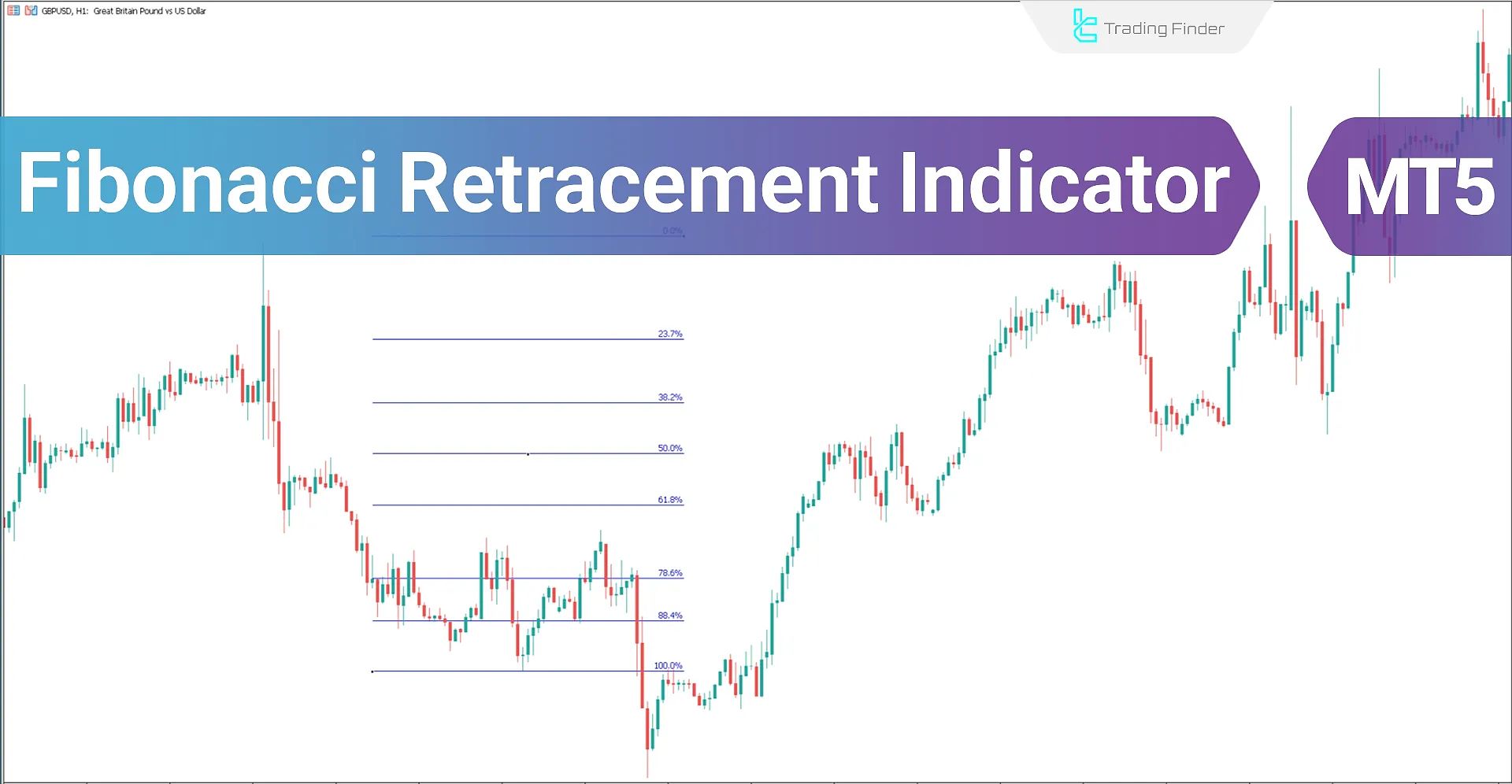Fibo Retracement Indicator for MT5 - Free Download