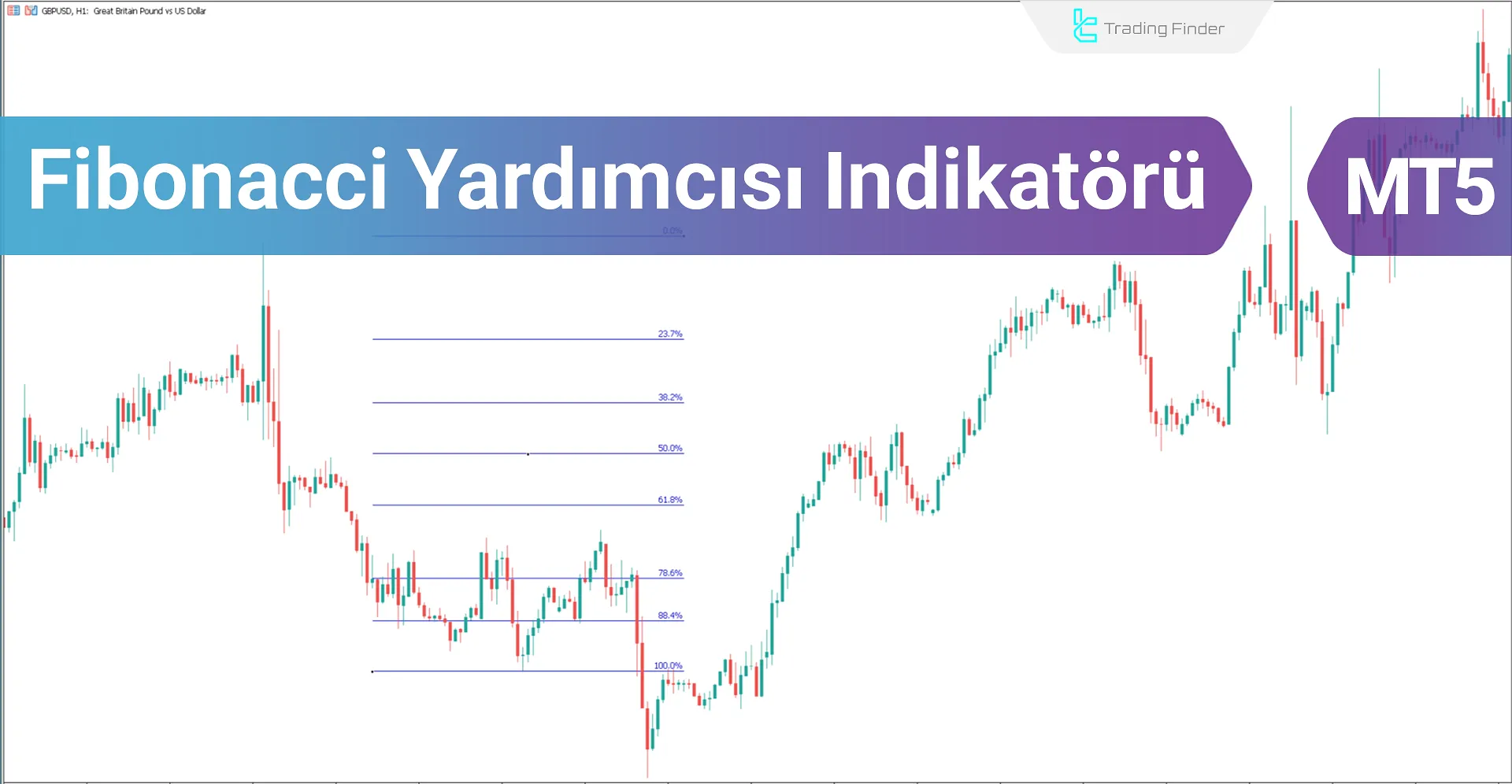 Fibonacci Düzeltme Yardımcısı Gösterges MT5 için İndir - Ücretsiz