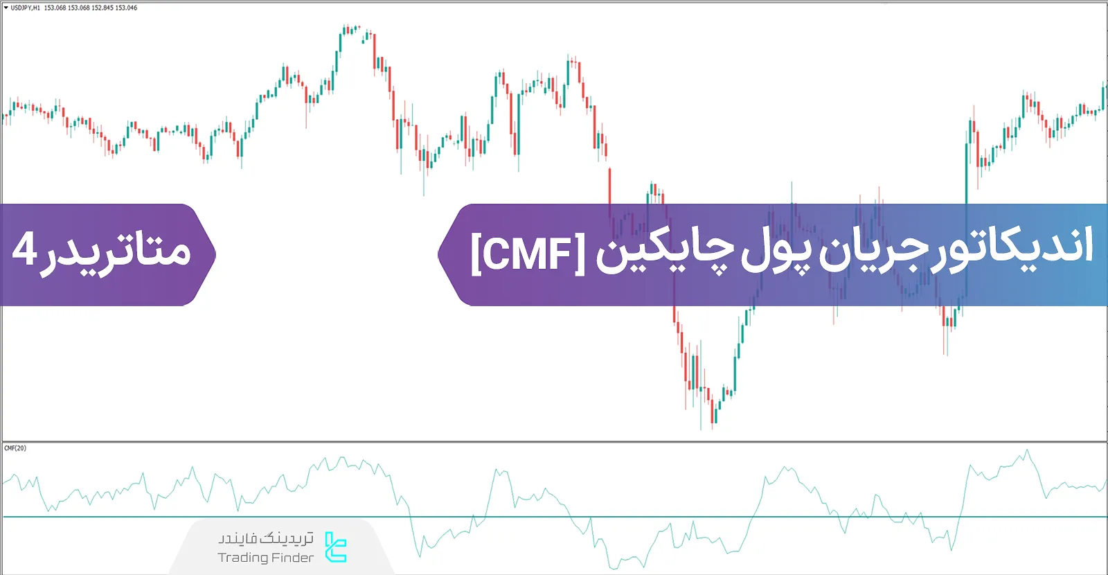 دانلود اندیکاتور جریان پول چایکین (Chaikin Money Flow) برای متاتریدر 4 - رایگان - [تریدینگ فایندر]