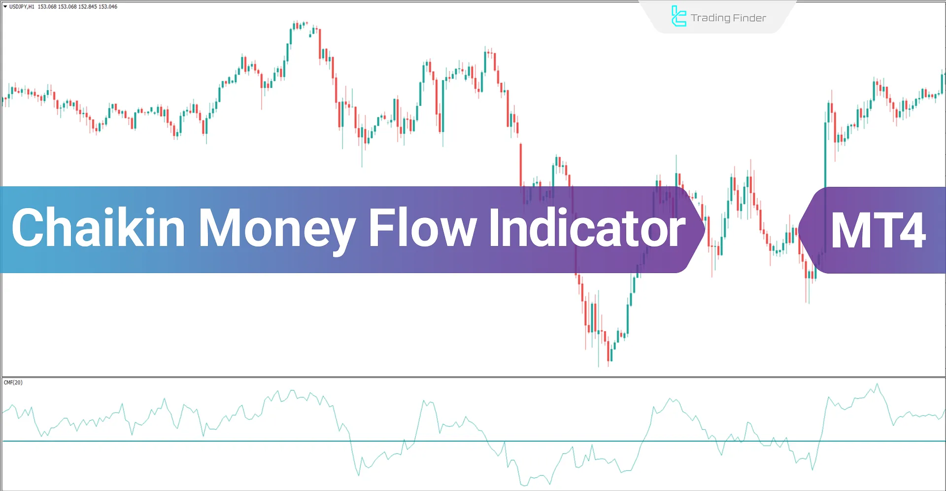 Chaikin Money Flow (CMF) Indicator for Meta Trader 4 Download - Free - [Trading Finder]