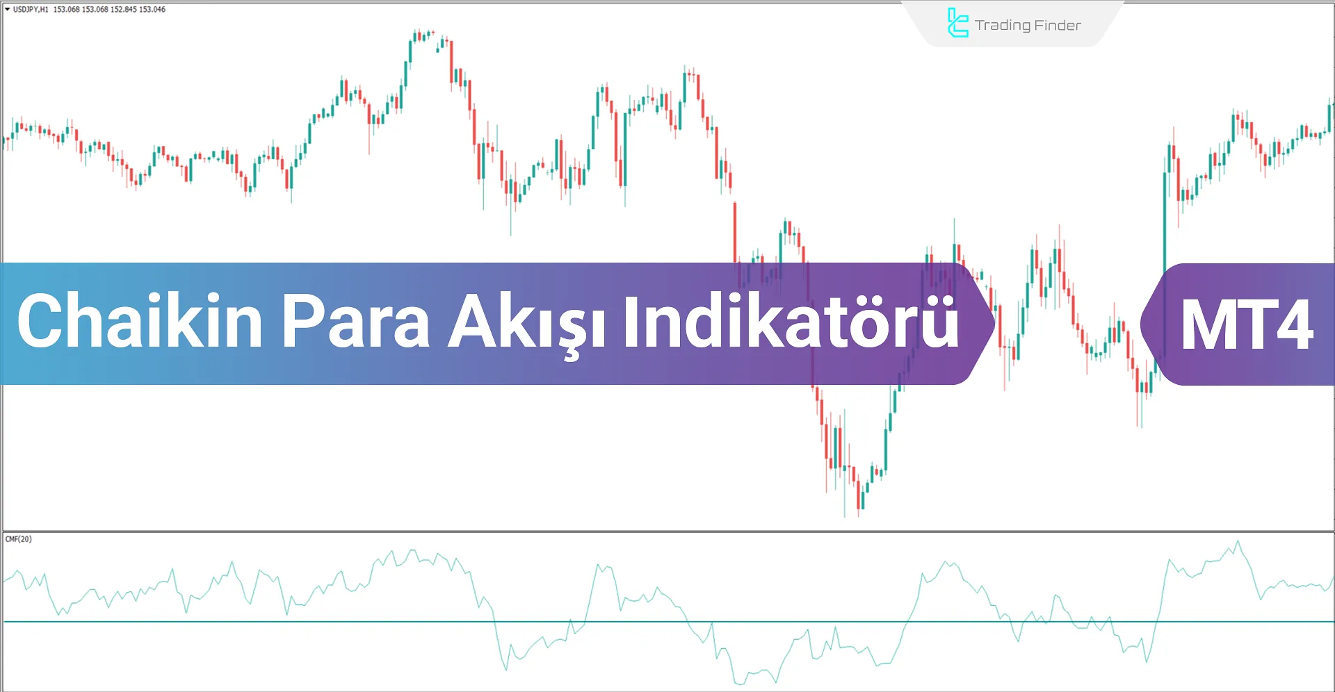 Chaikin Money Flow (CMF) Göstergesi İndirme MT4 için - Ücretsiz