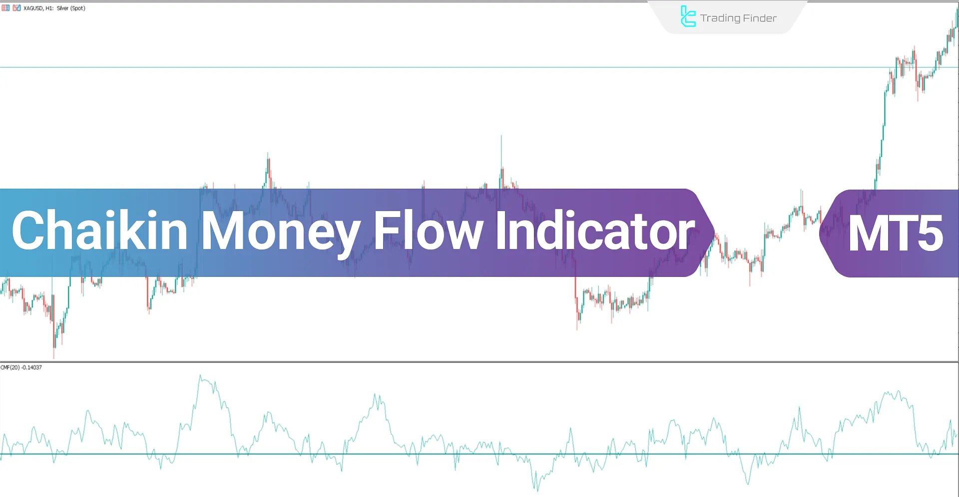 Chaikin Money Flow (CMF) indicator for Meta Trader5 Download - Free -[Trading Finder]