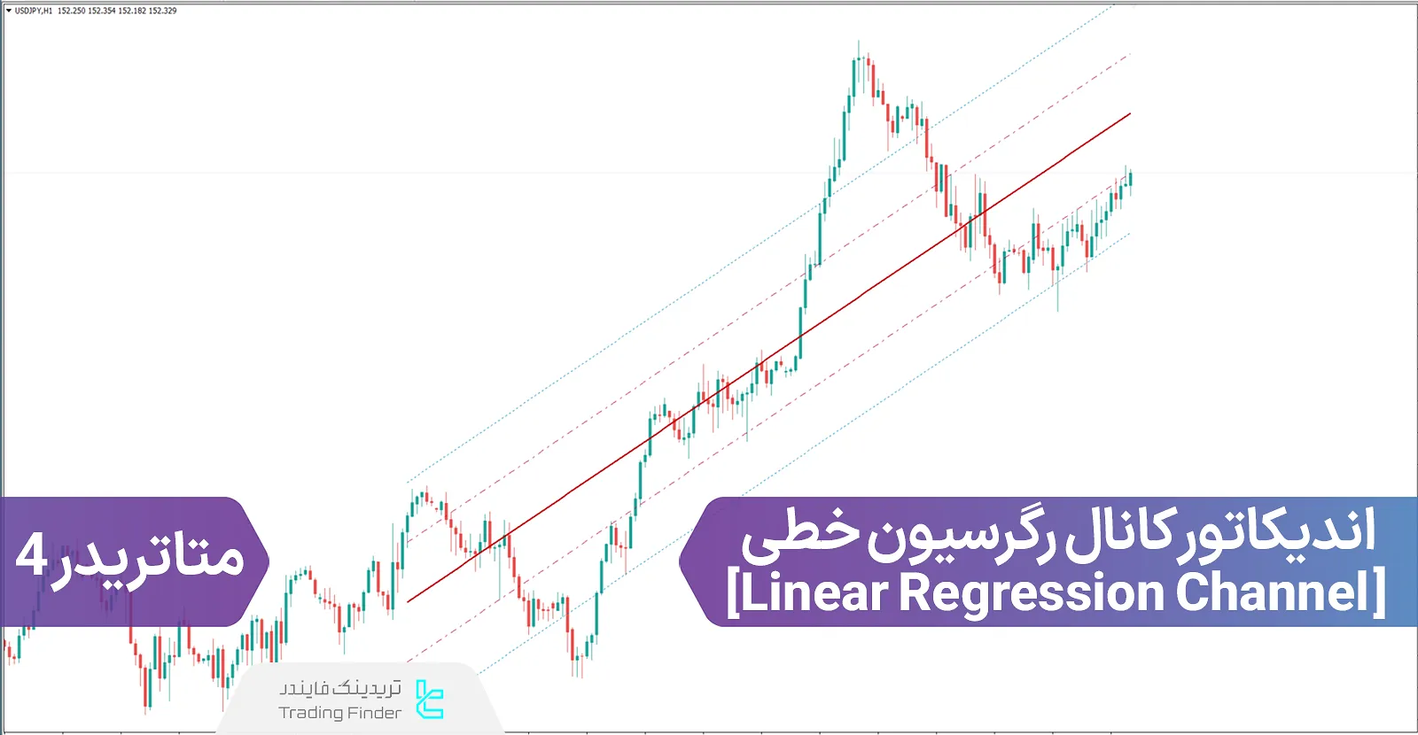 دانلود اندیکاتور کانال رگرسیون خطی (Linear Regression Channel) متاتریدر 4 - رایگان - [تریدینگ فایندر]