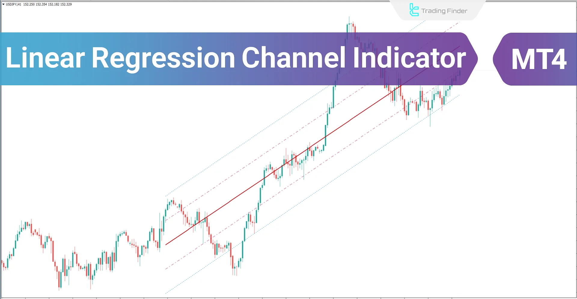 Linear Regression Channel Indicator Download for Meta Trader 4 - Free - [Trading Finder]