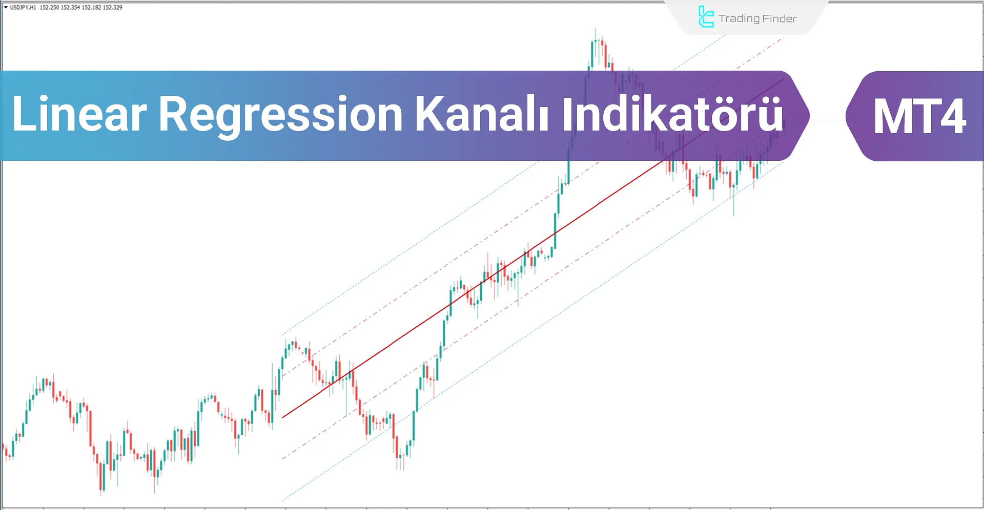 Doğrusal Regresyon Kanalı Göstergesi MT4 için İndir - Ücretsiz