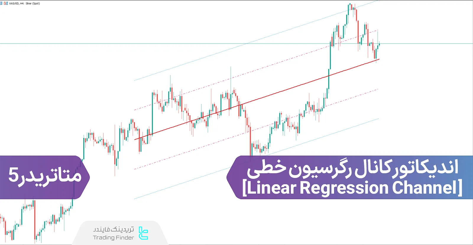 دانلود اندیکاتور کانال رگرسیون خطی (Linear Regression Channel) متاتریدر 5 - رایگان - [تریدینگ فایندر]