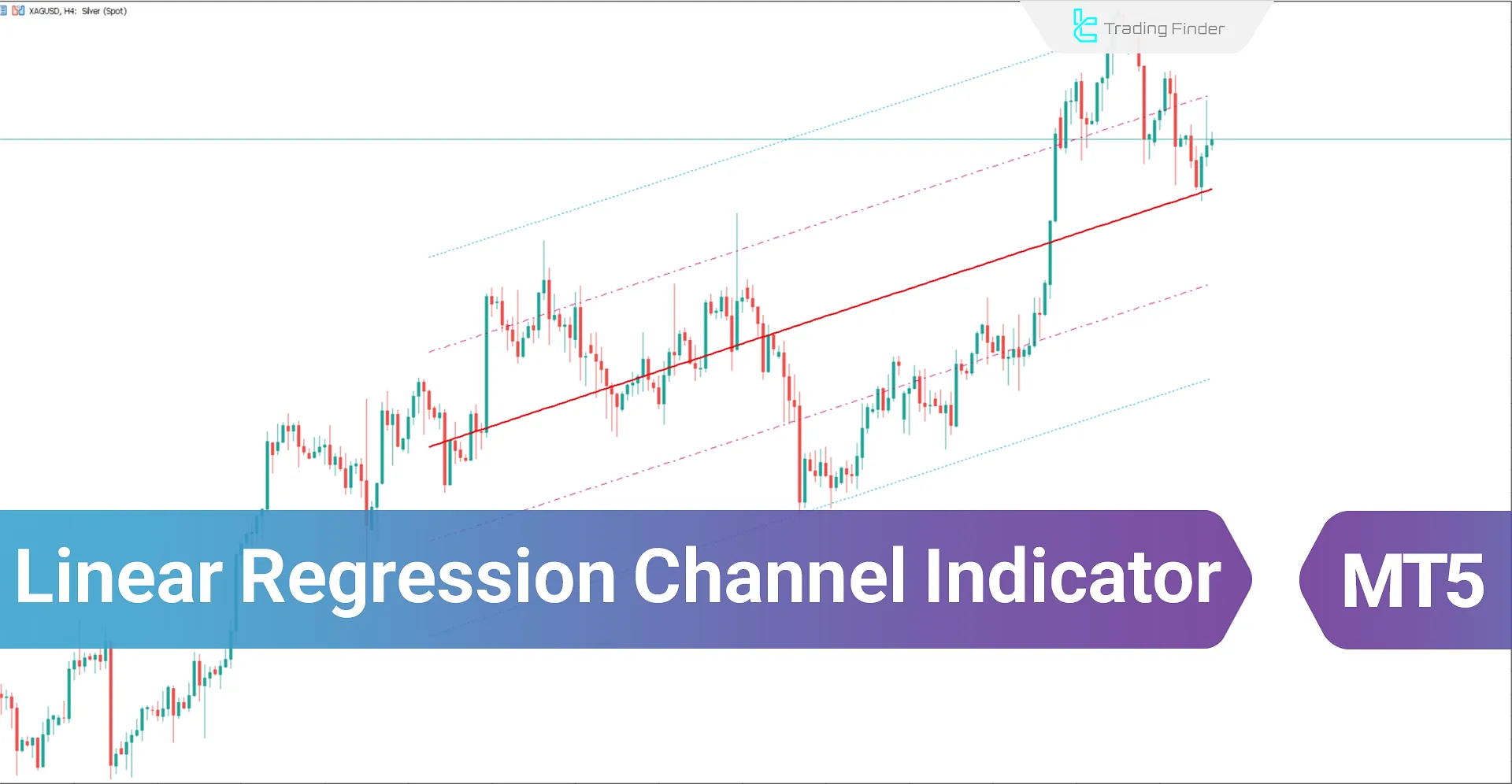 Linear Regression Channel Indicator Download for Meta Trader 5 - Free - [Trading Finder]