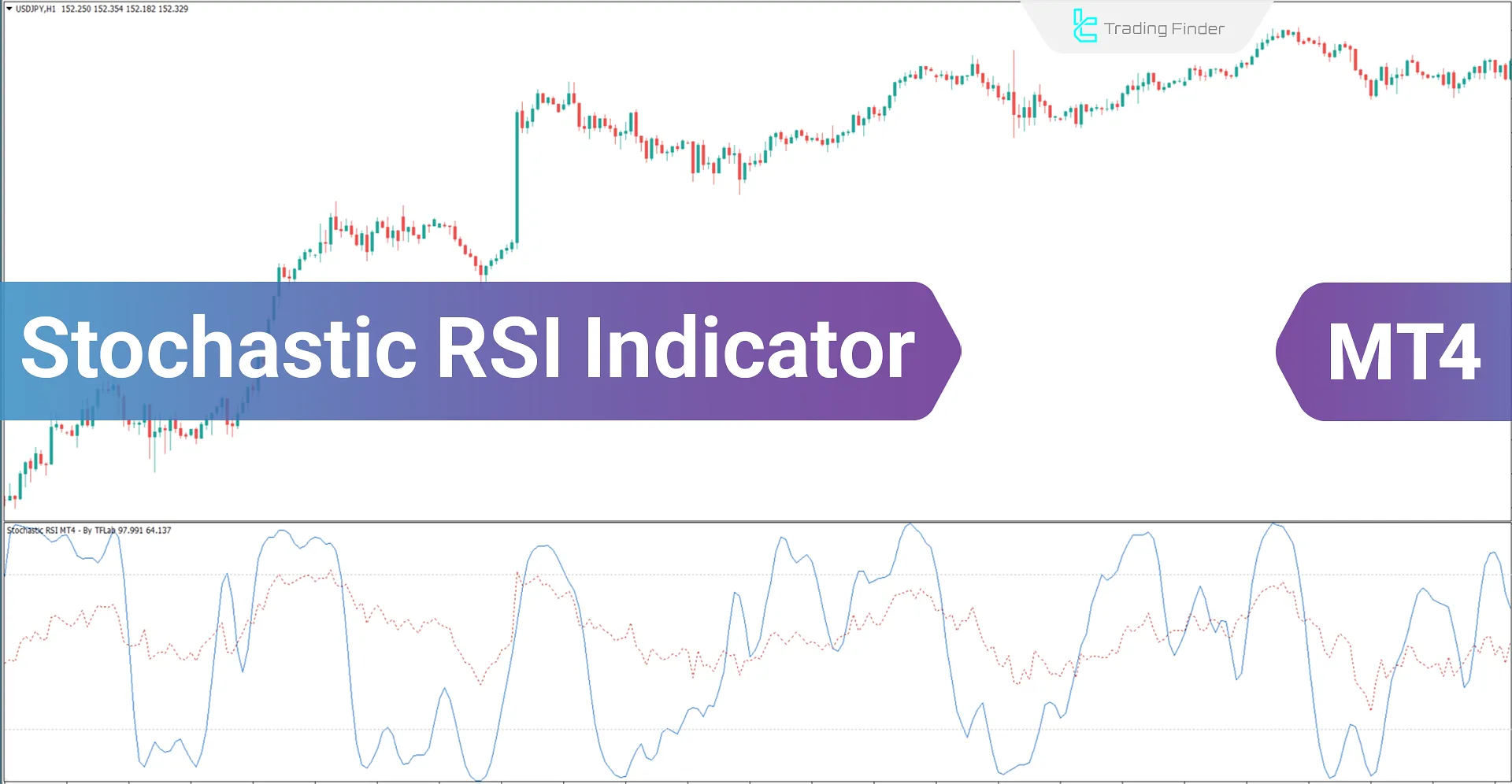 Stochastic RSI Indicator for MetaTrader4 Download - Free - [Trading Finder]