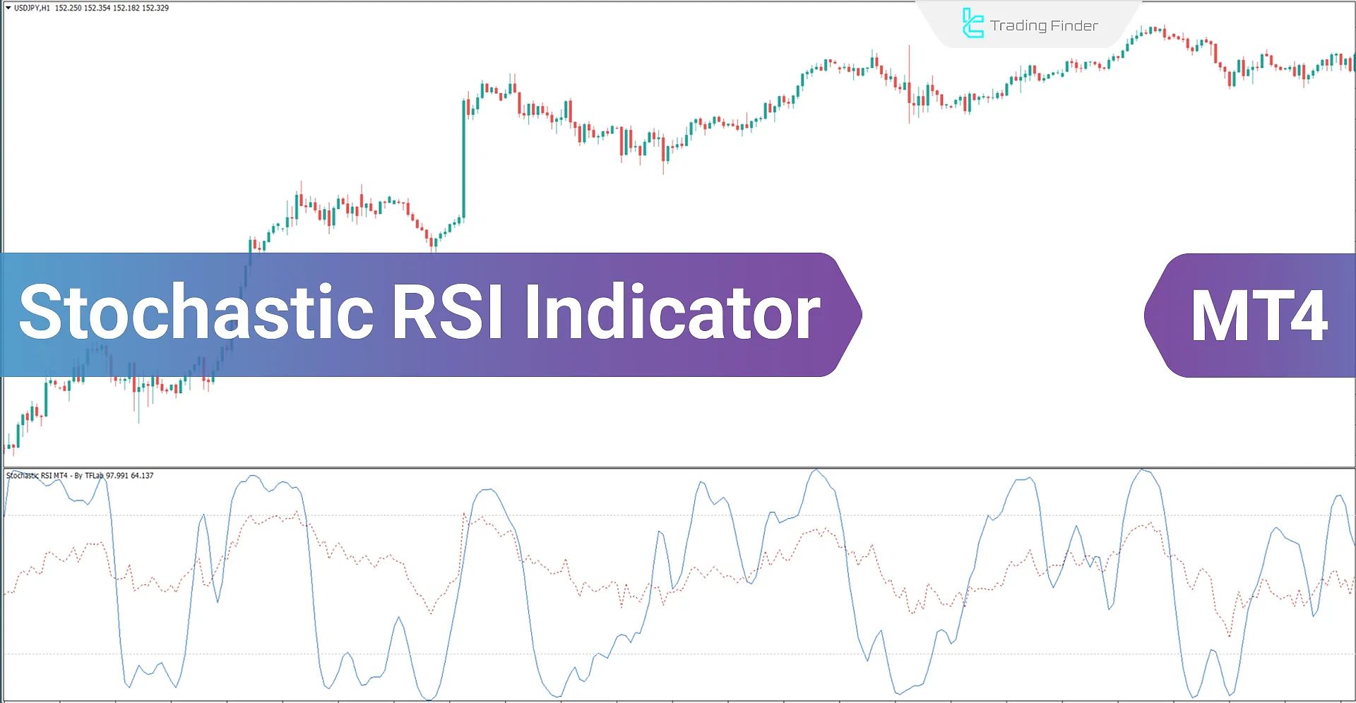 Stochastic RSI Indicator for MT4 - Free Download