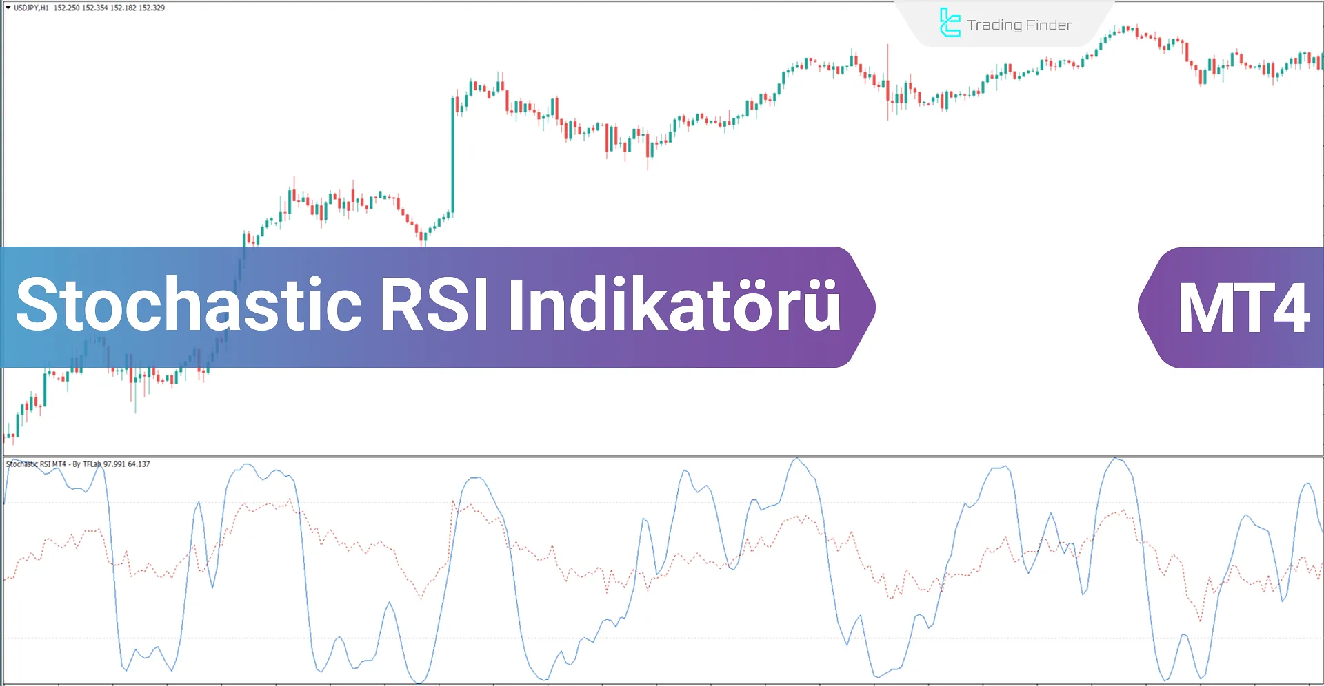 Stokastik RSI Göstergesi MetaTrader4 için İndirme - Ücretsiz - [TF Lab]