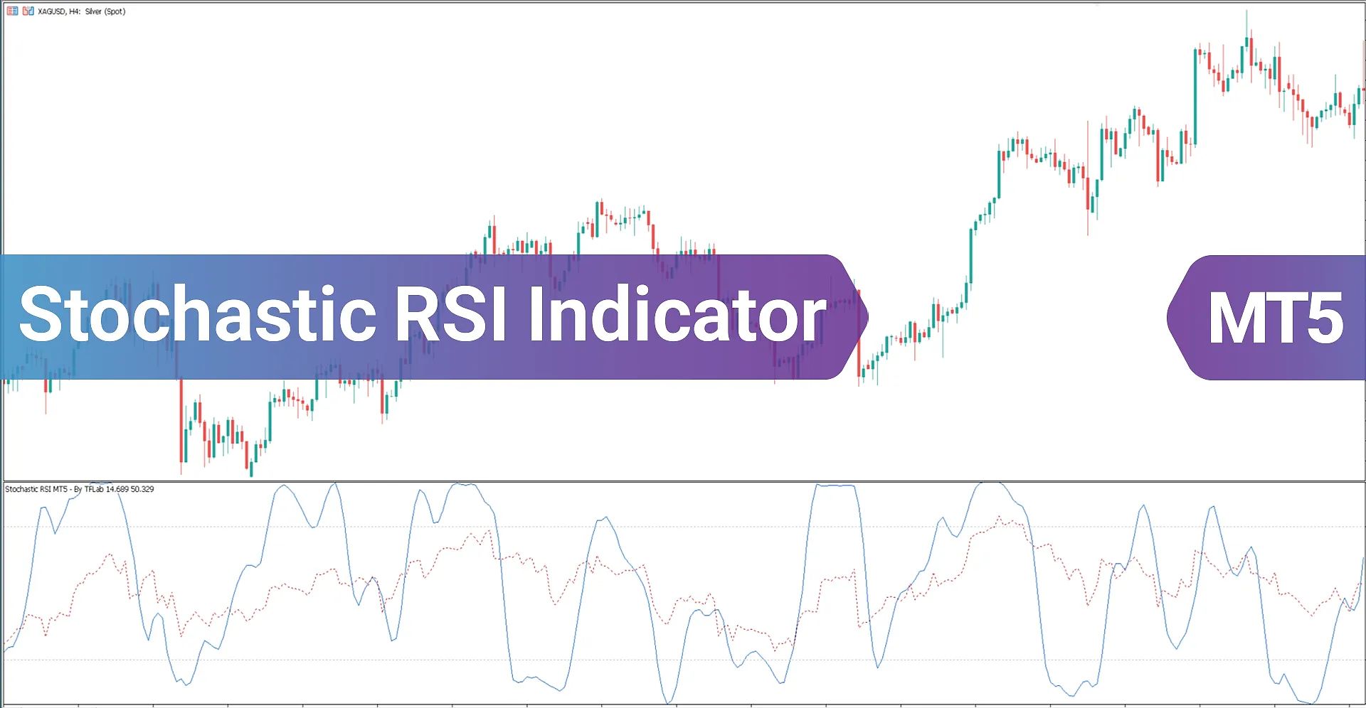 Stochastic RSI Indicator for MT5 - Free Download