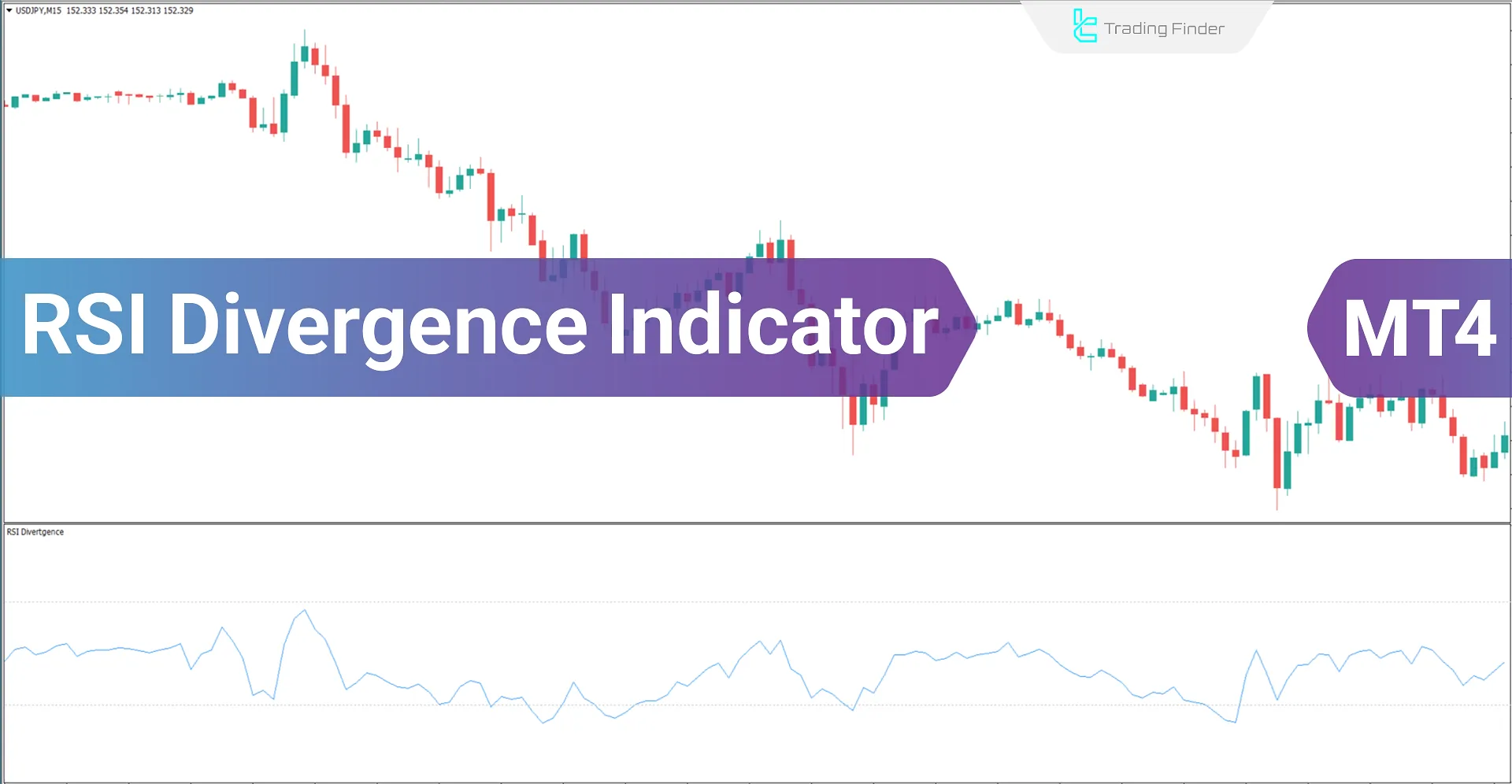 RSI Divergence Indicator for MetaTrader 4 Download - Free - [TF Lab]