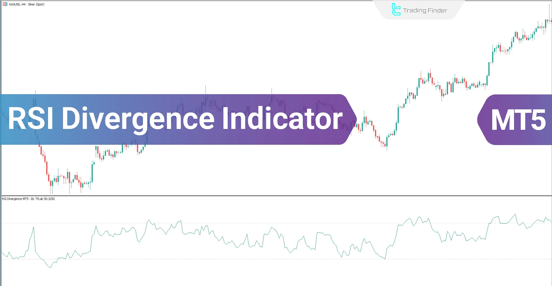 RSI Divergence Indicator for MetaTrader 5 Download - Free - [TF Lab]