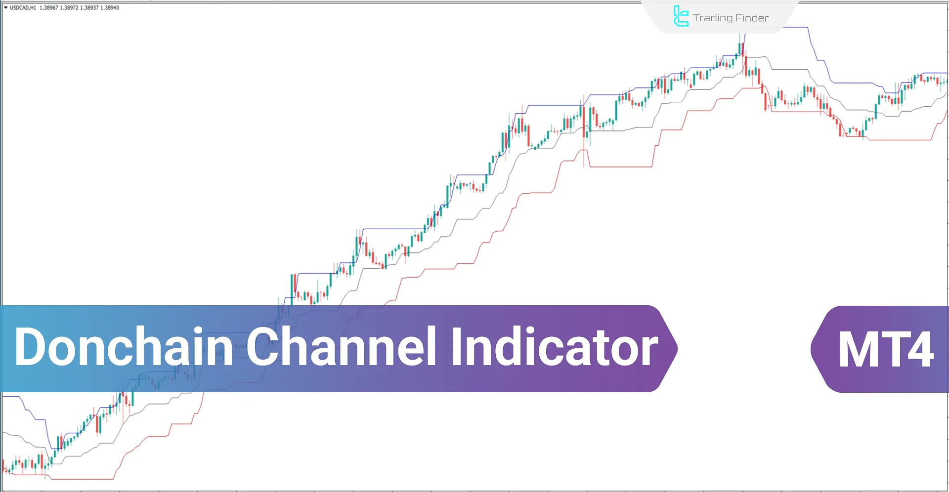 Donchain Channel Indicator for MetaTrader4 Download - Free - [Trading Finder]