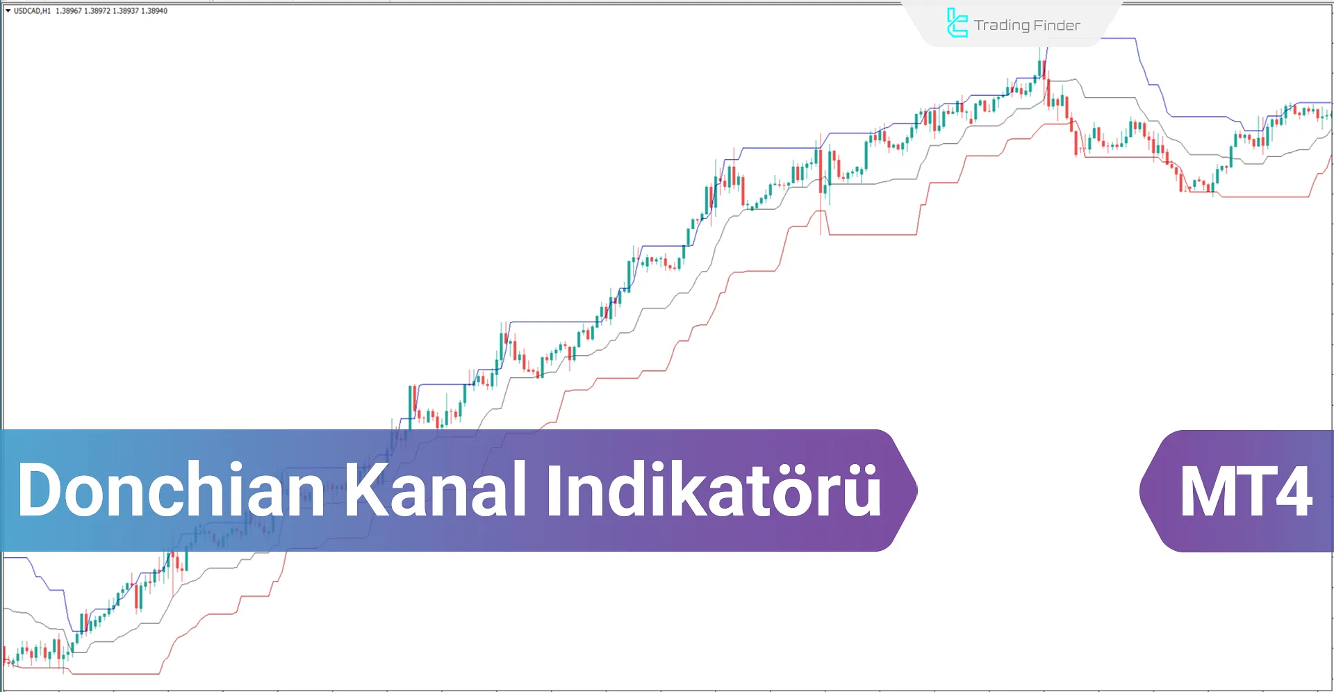 Donchian Kanal Göstergesi MetaTrader 4 için İndir – Ücretsiz - [Trading Finder]