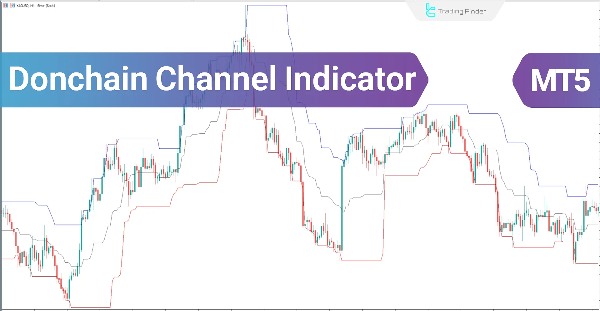 Donchain Channel Indicator for MetaTrader5 Download - Free [Trading Finder]