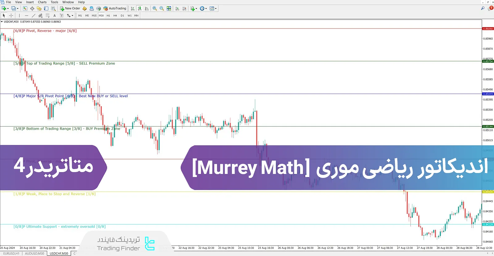 دانلود اندیکاتور ریاضی موری (Murry Math) در متاتریدر 4 - رایگان - [تریدینگ فایندر]