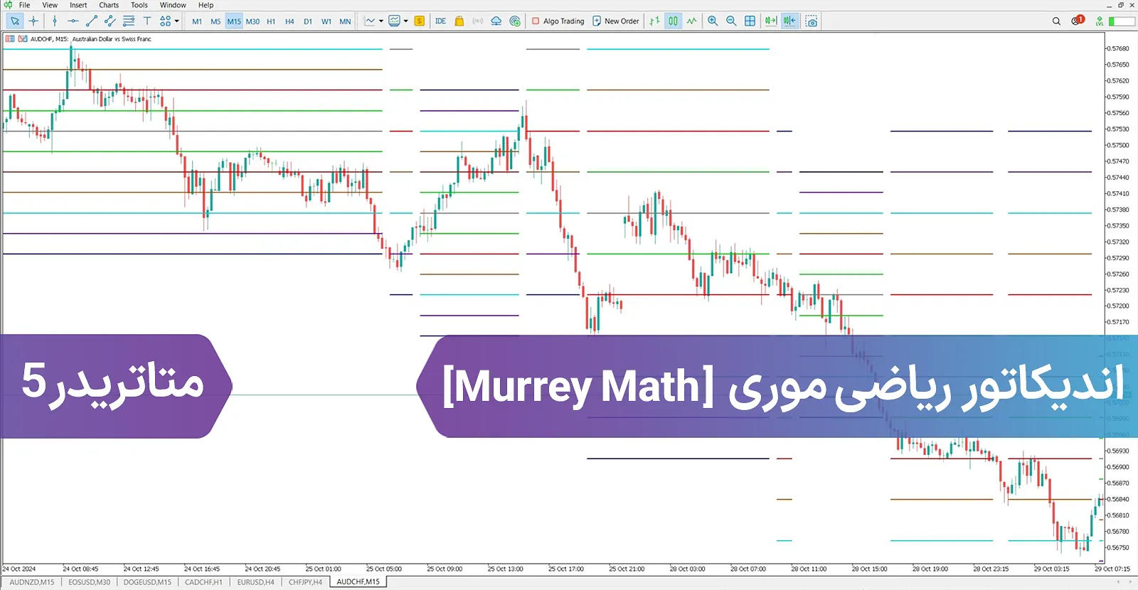 دانلود اندیکاتور ریاضی موری (Murry Math) در متاتریدر 5 - رایگان - [تریدینگ فایندر]