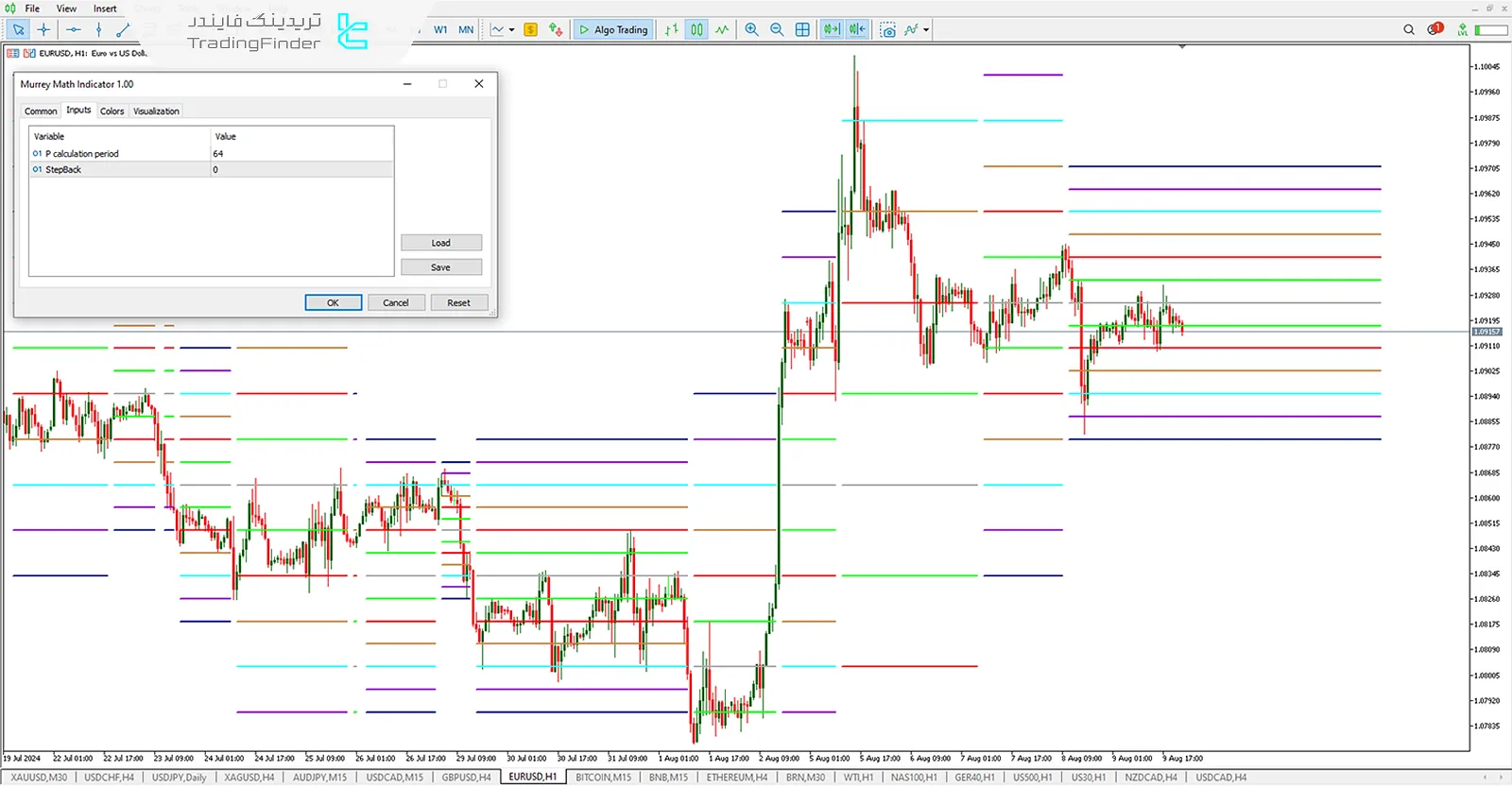 دانلود اندیکاتور ریاضی موری (Murry Math) در متاتریدر 5 - رایگان - [تریدینگ فایندر]