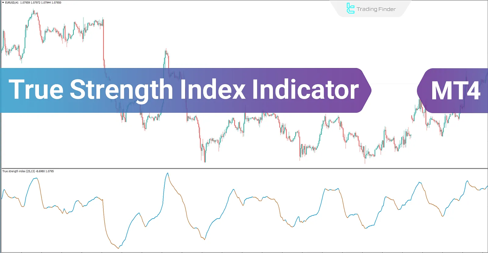 True Strength Indicator for MetaTrader 4 Download - Free