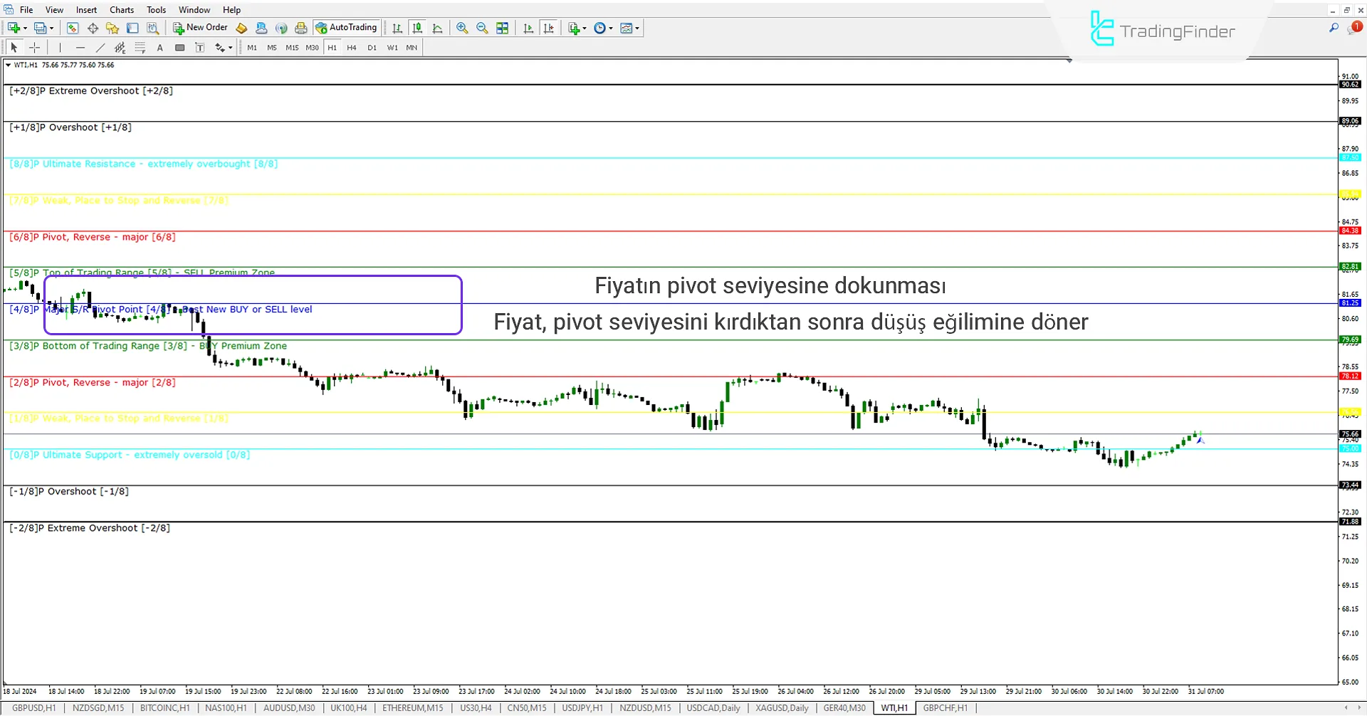 Murrey Math (MM) Göstergesi MetaTrader 4 için İndirme - Ücretsiz - [Trading Finder] 2