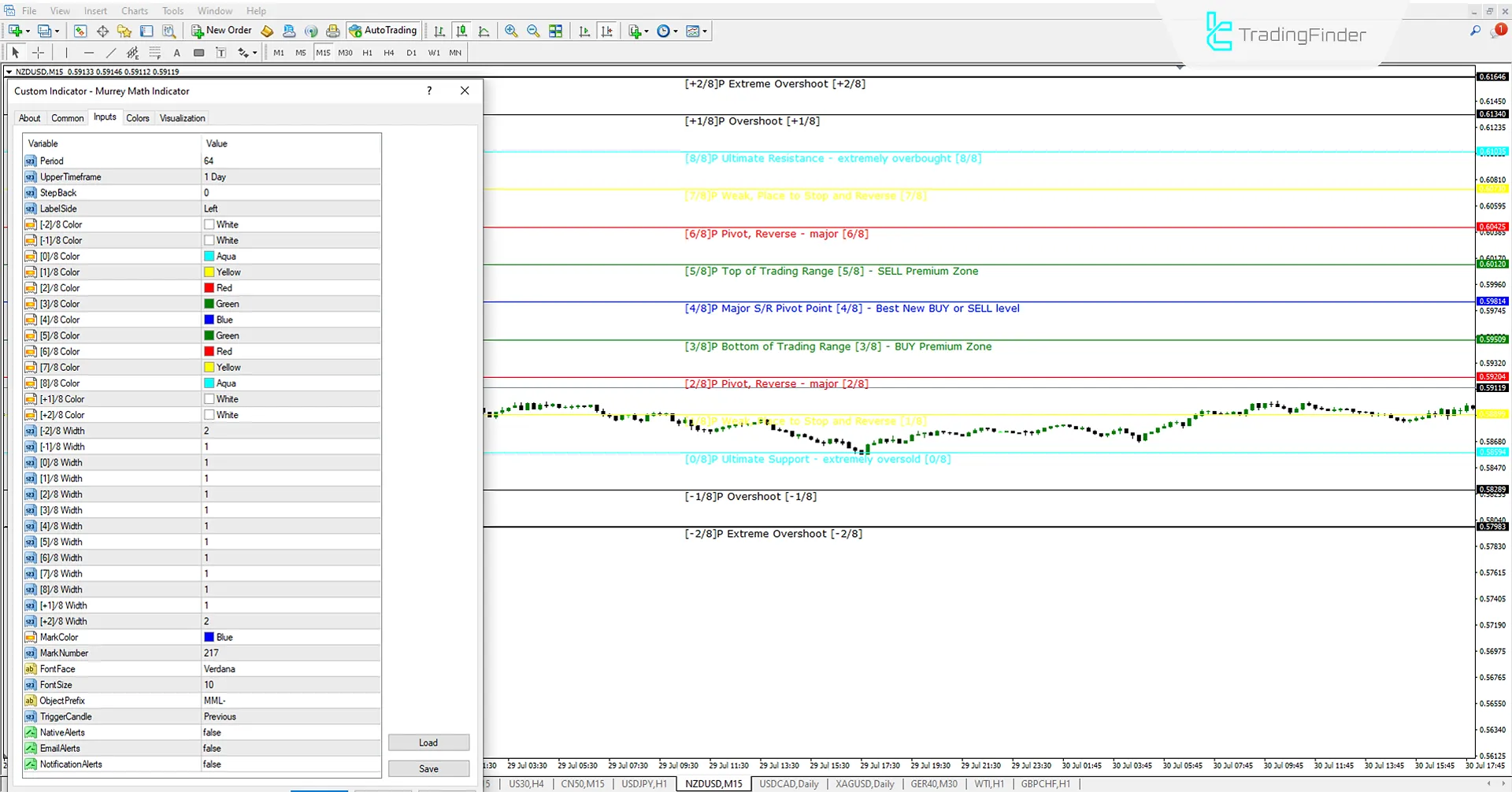 Murrey Math (MM) Göstergesi MetaTrader 4 için İndirme - Ücretsiz - [Trading Finder] 1