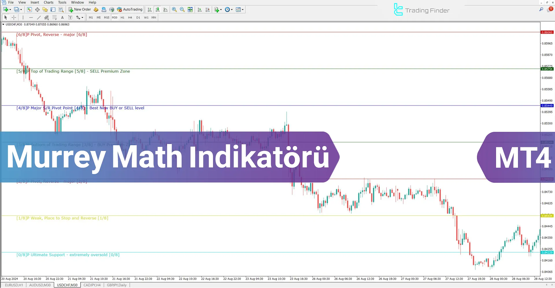 Murrey Math (MM) Göstergesi MetaTrader 4 için İndirme - Ücretsiz - [Trading Finder]