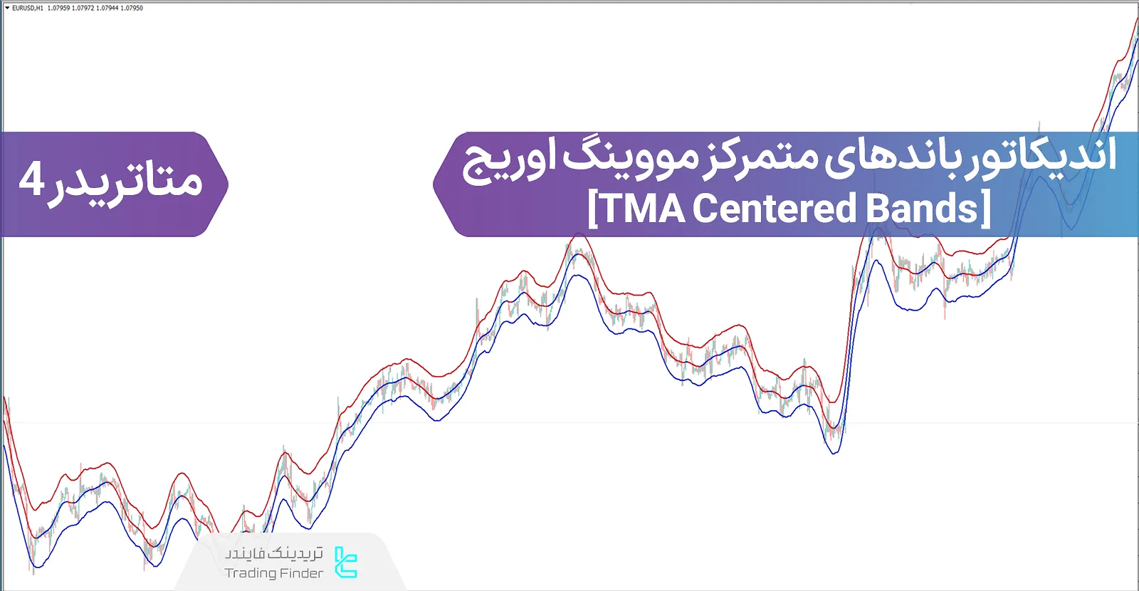 دانلود اندیکاتور باندهای متمرکز مووینگ اوریج (TMA Centered Bands) در متاتریدر 4 - رایگان