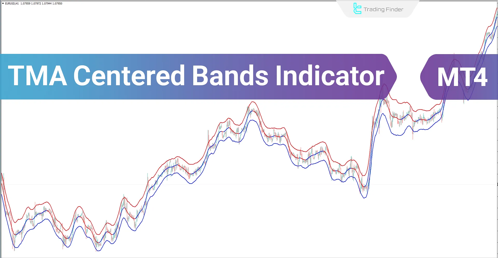 TMA Centered Bands Indicator for MetaTrader 4 Download - Free