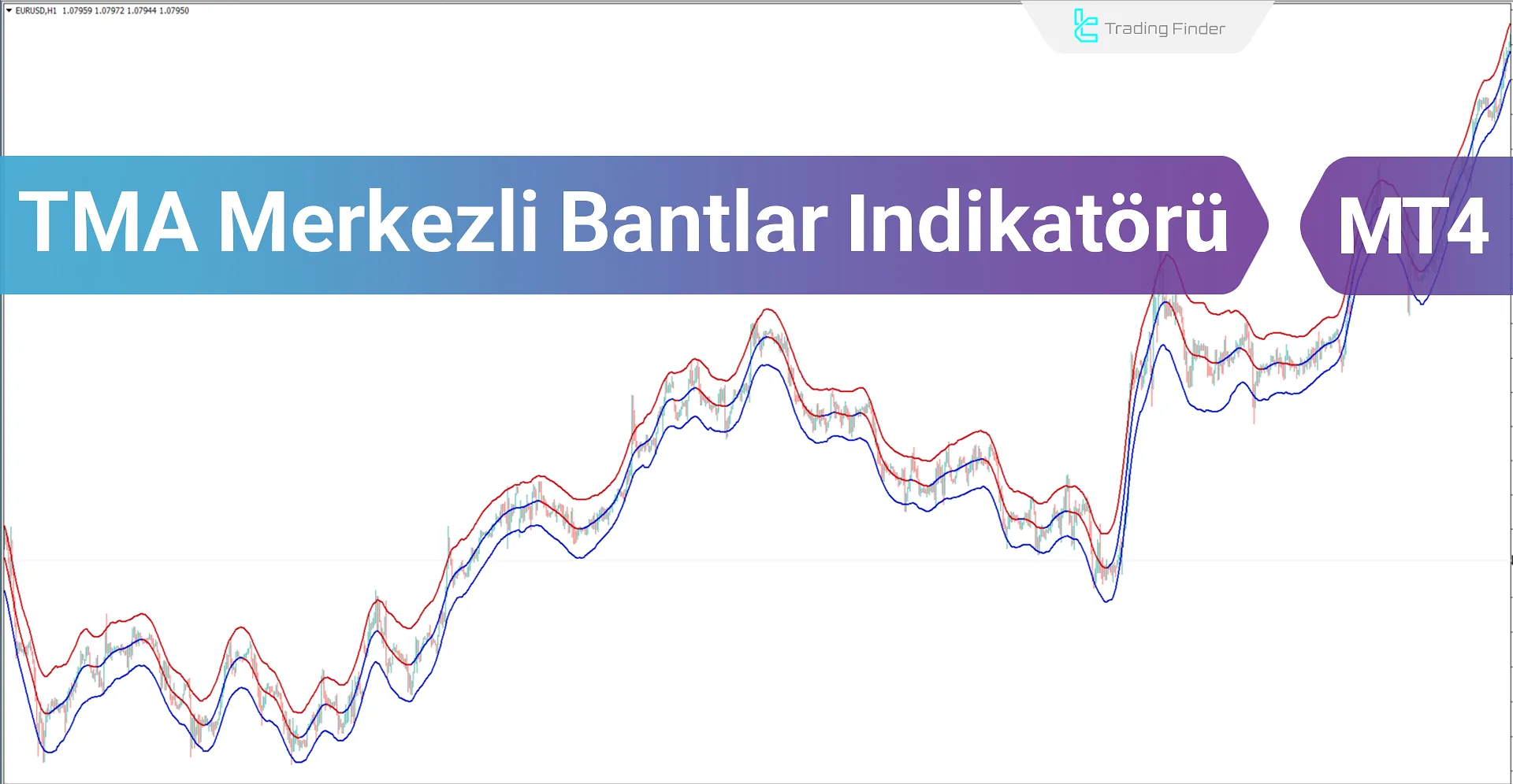 TMA-Merkezli Bantlar Göstergesi MT4 için İndir - Ücretsiz - [Trading Finder]