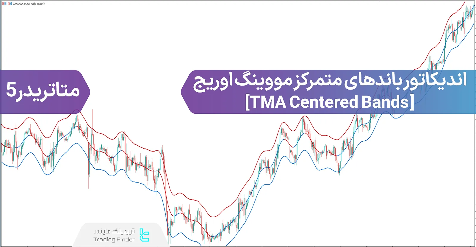 دانلود اندیکاتور باندهای متمرکز مووینگ اوریج (TMA Centered Bands) در متاتریدر 5 - رایگان