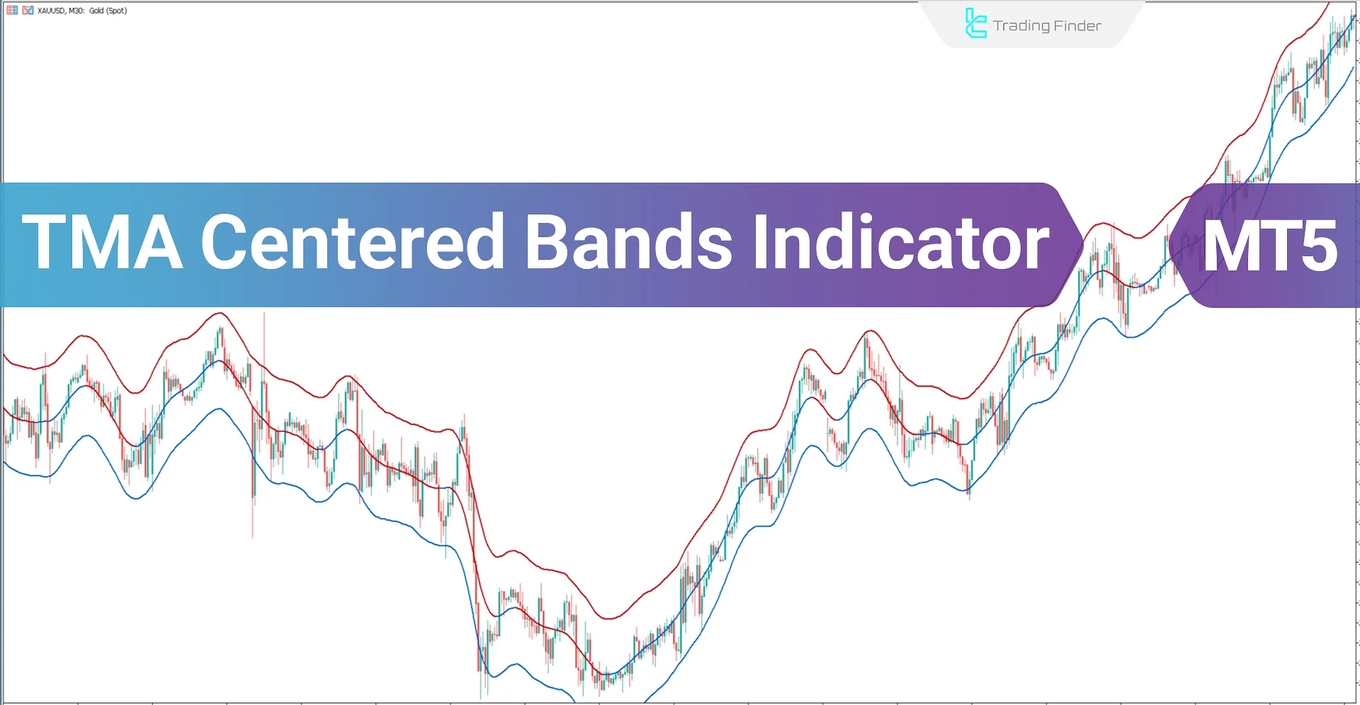 TMA Centered Bands Indicator for MetaTrader 5 Download - Free - [TFLab]