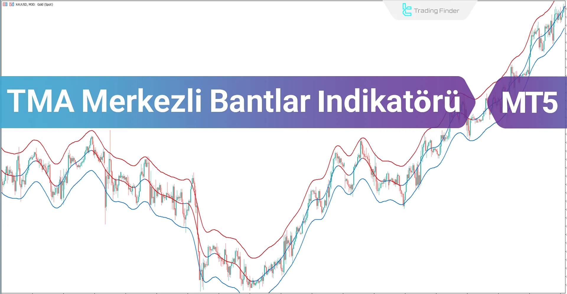 TMA-Merkezli Bantlar Göstergesi MT5 için İndir - Ücretsiz - [Trading Finder]