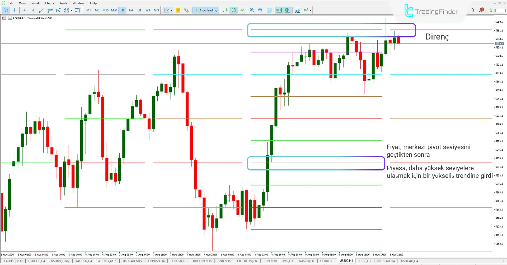 Murrey Math (MM) Göstergesi MetaTrader 5 için İndirme - Ücretsiz - [Trading Finder] 2