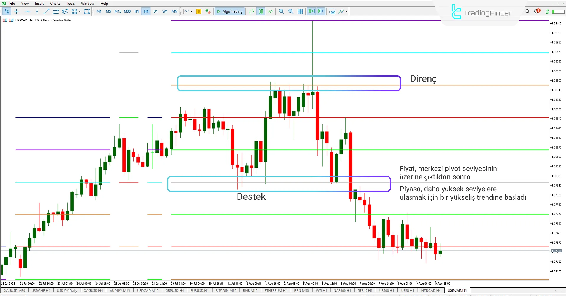 Murrey Math (MM) Göstergesi MetaTrader 5 için İndirme - Ücretsiz - [Trading Finder] 3