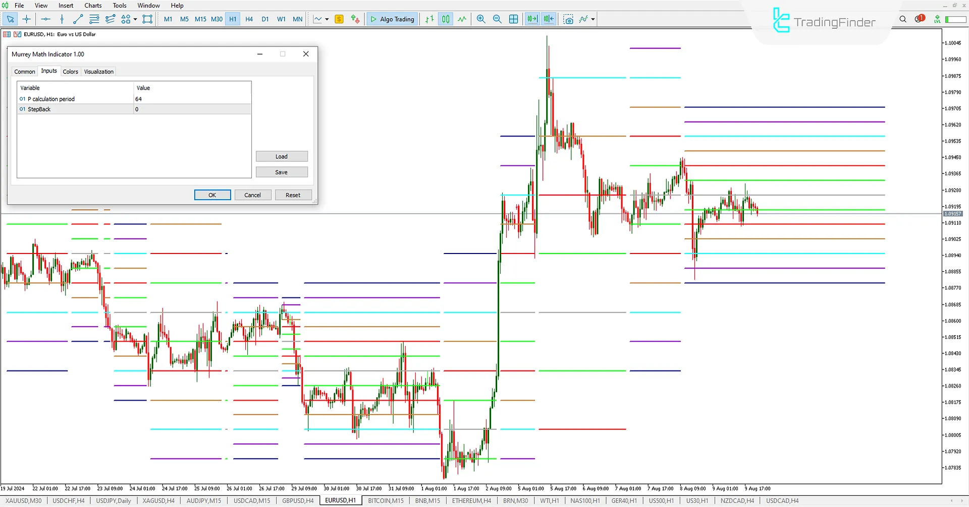 Murrey Math (MM) Göstergesi MetaTrader 5 için İndirme - Ücretsiz - [Trading Finder] 1