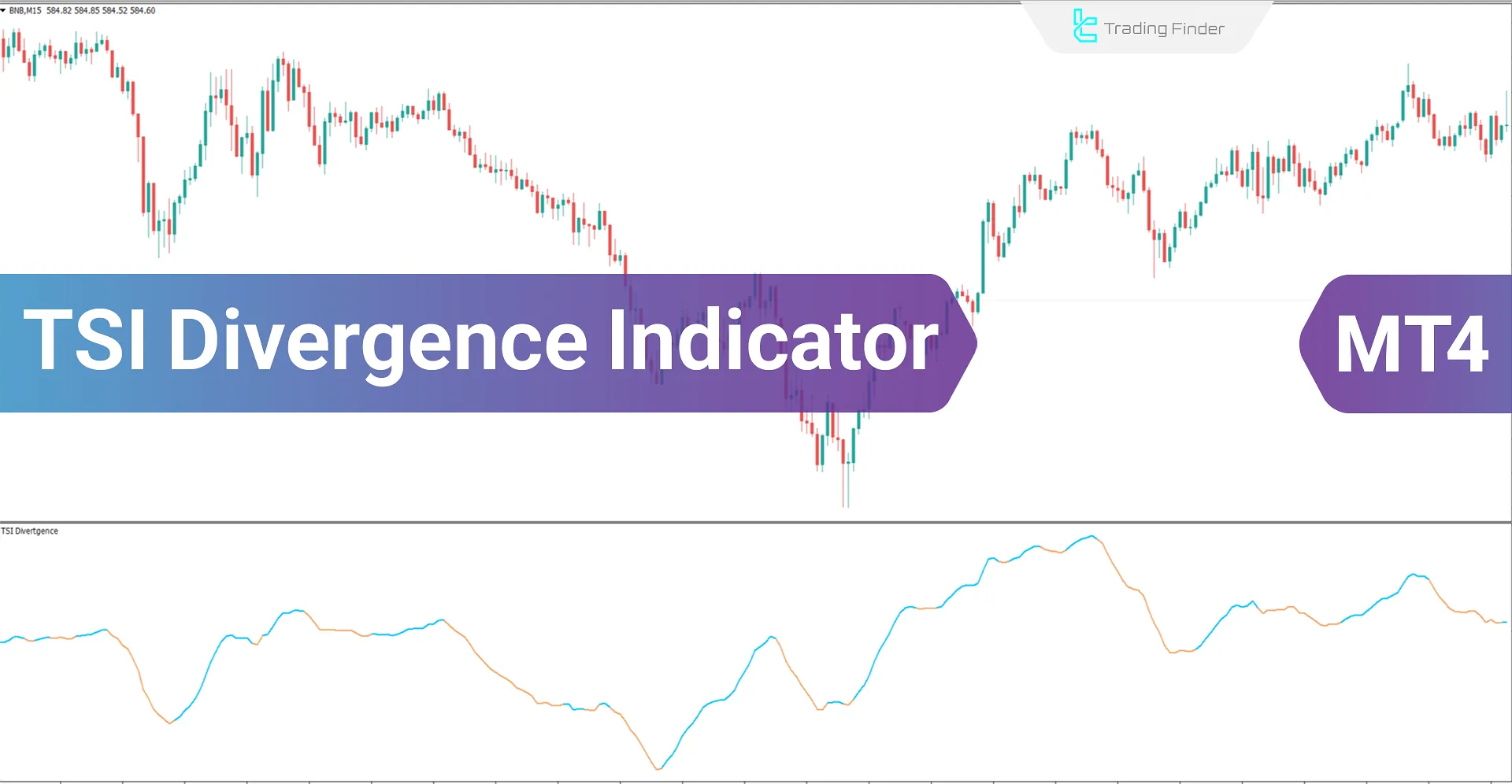 TSI Divergence Indicator for MetaTrader4 Download - Free - [TF Lab]