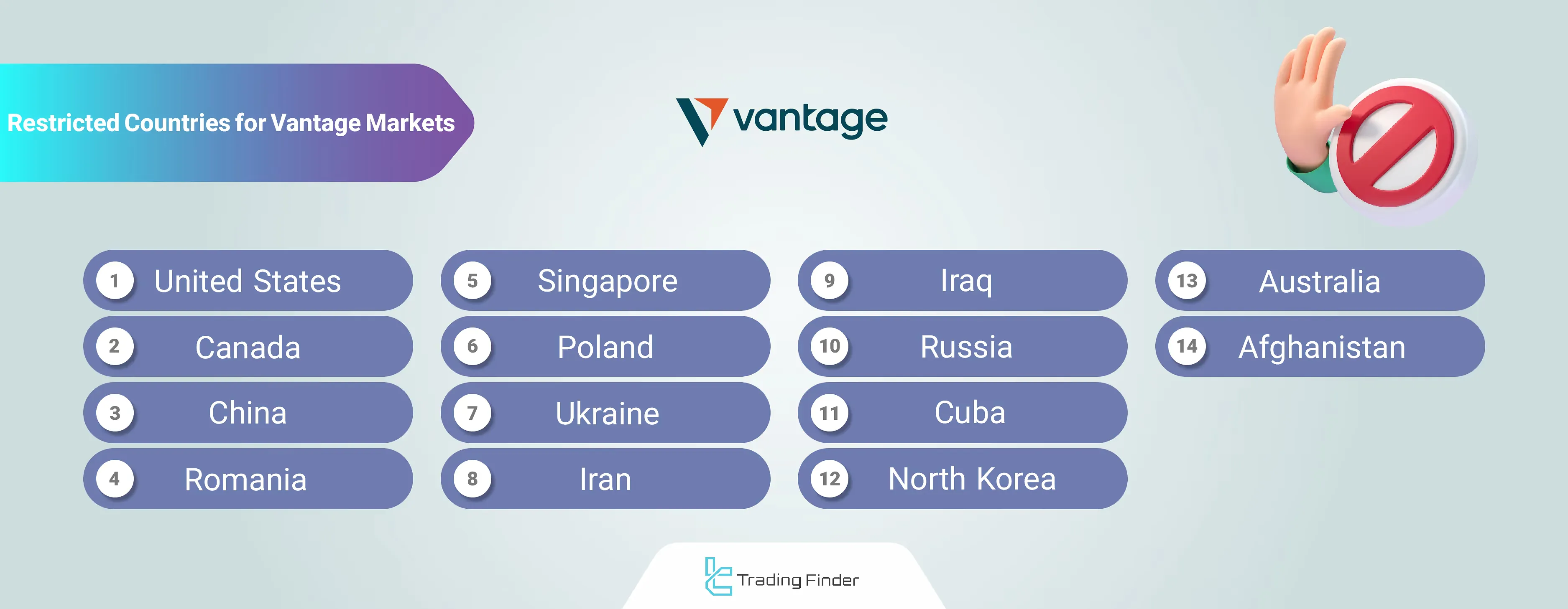 Vantage Markets restricted countries