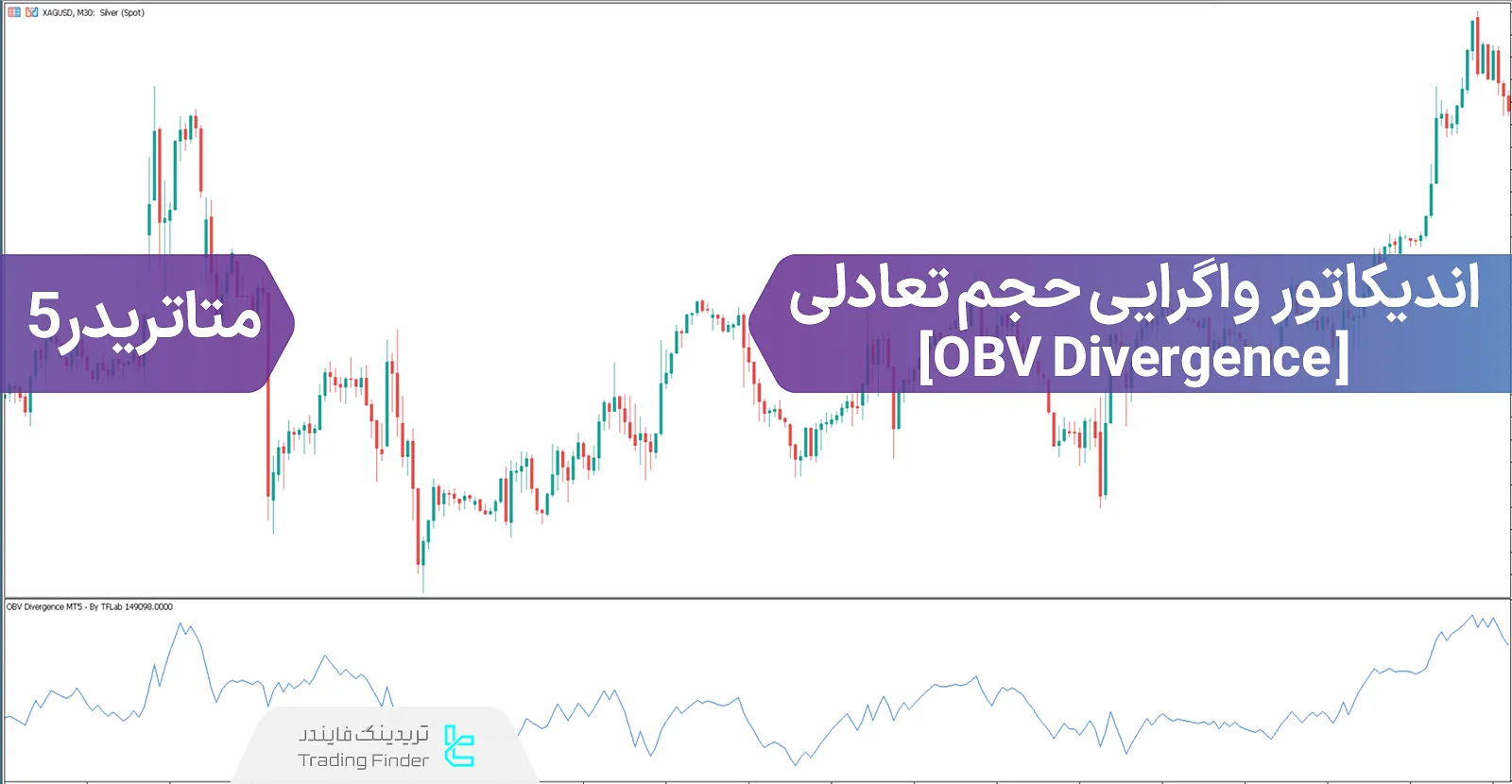 On-Balance Volume (OBV) Divergence Indicator for Meta Trader 5 Download - Free - [TF Lab]