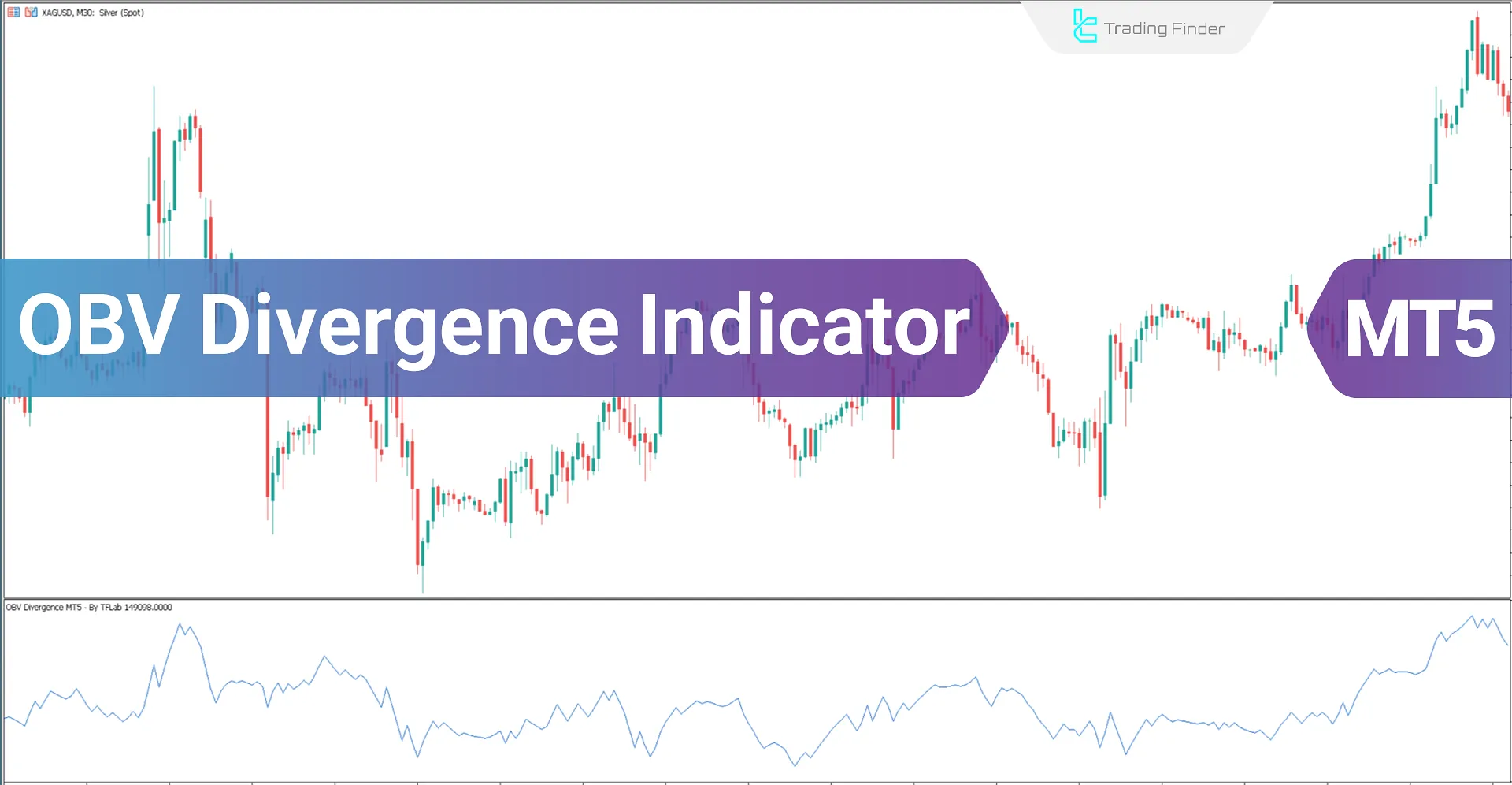 On-Balance Volume (OBV) Divergence Indicator for Meta Trader 5 Download - Free - [TF Lab]