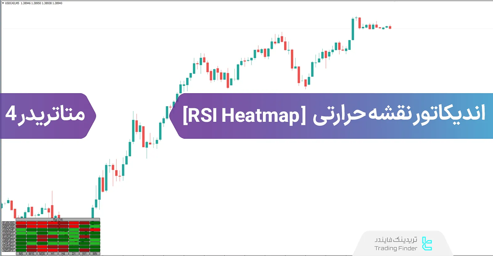 دانلود اندیکاتور نقشه حرارتی شاخص قدرت نسبی (RSI Heatmap) در متاتریدر 4 - رایگان - [تریدینگ فایندر]