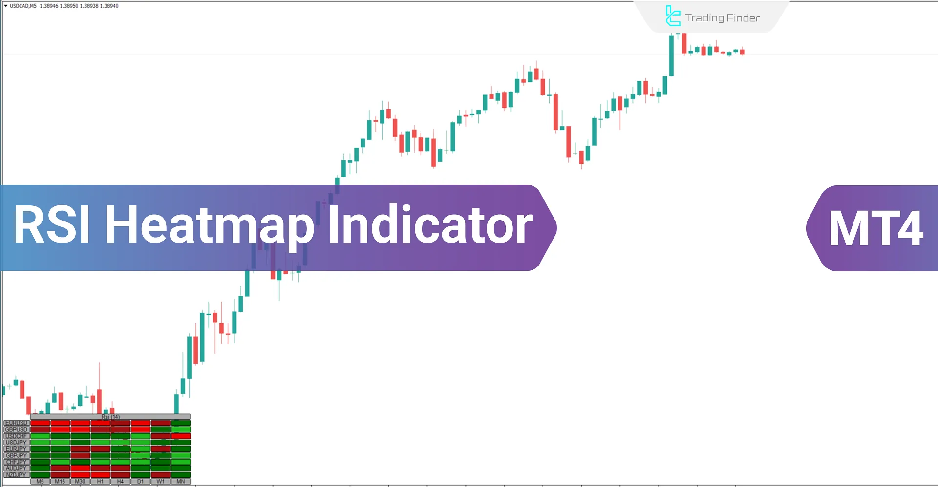 RSI Heatmap Indicator Meta Trader 4 - Free Download