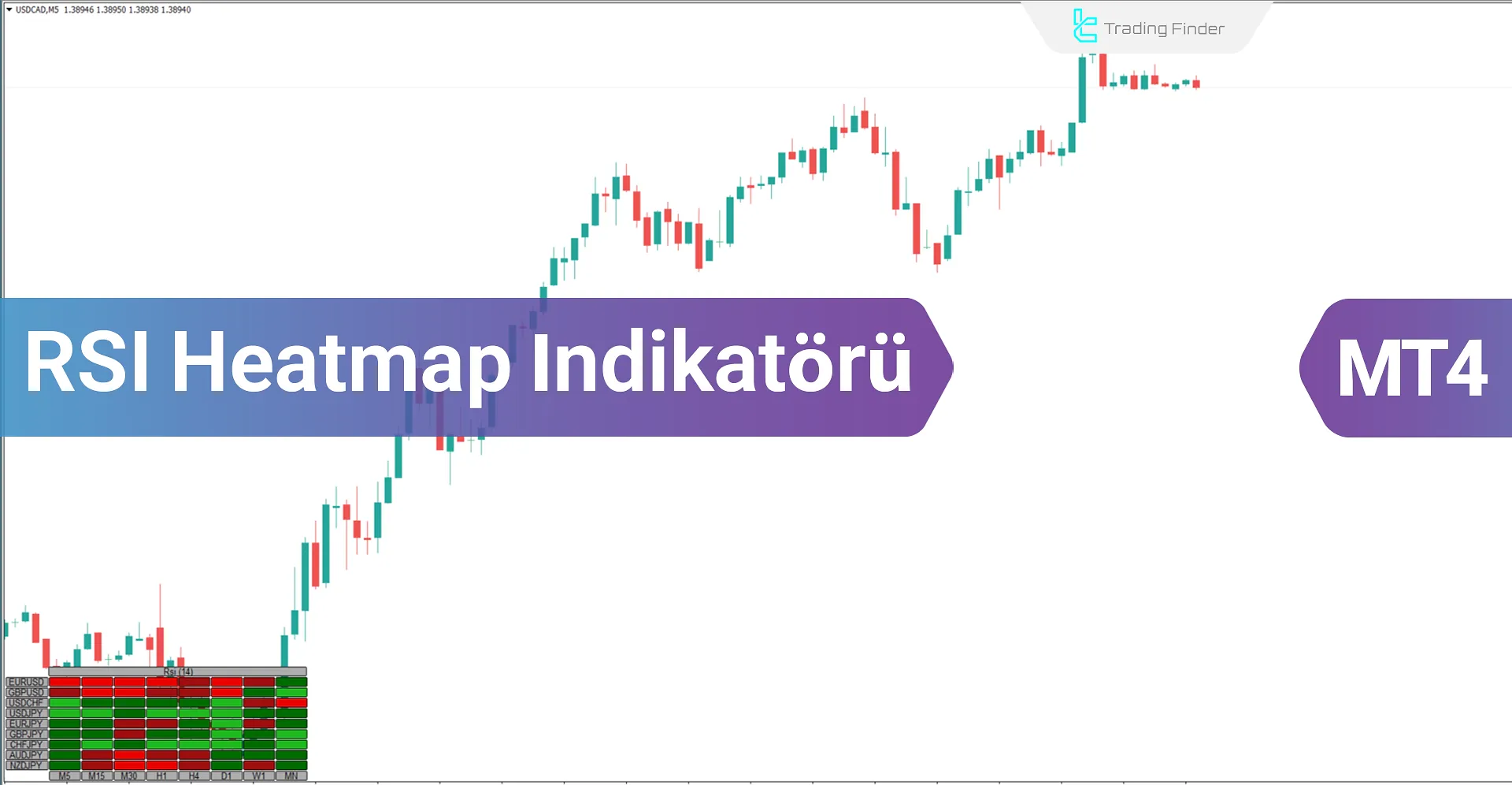 RSI Heatmap Göstergesi MetaTrader4 için İndirme - Ücretsiz - [Trading Finder]