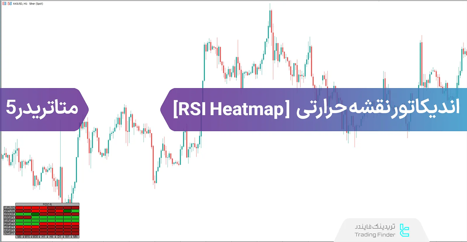 دانلود اندیکاتور نقشه حرارتی شاخص قدرت نسبی (RSI Heatmap) در متاتریدر 5 - رایگان - [تریدینگ فایندر]