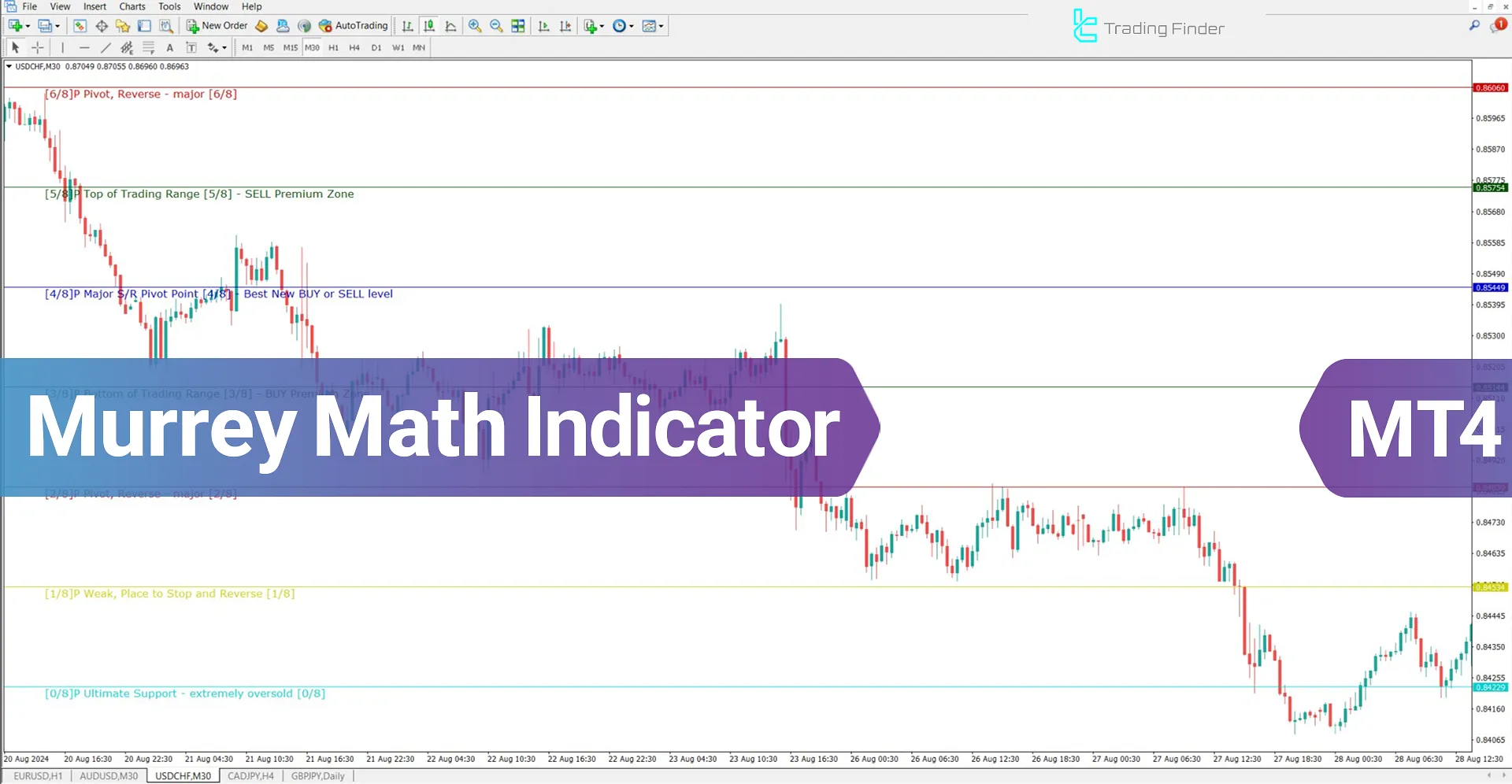 Murrey Math (MM) Indicator in MetaTrader 4 Download - Free - [Trading Finder]