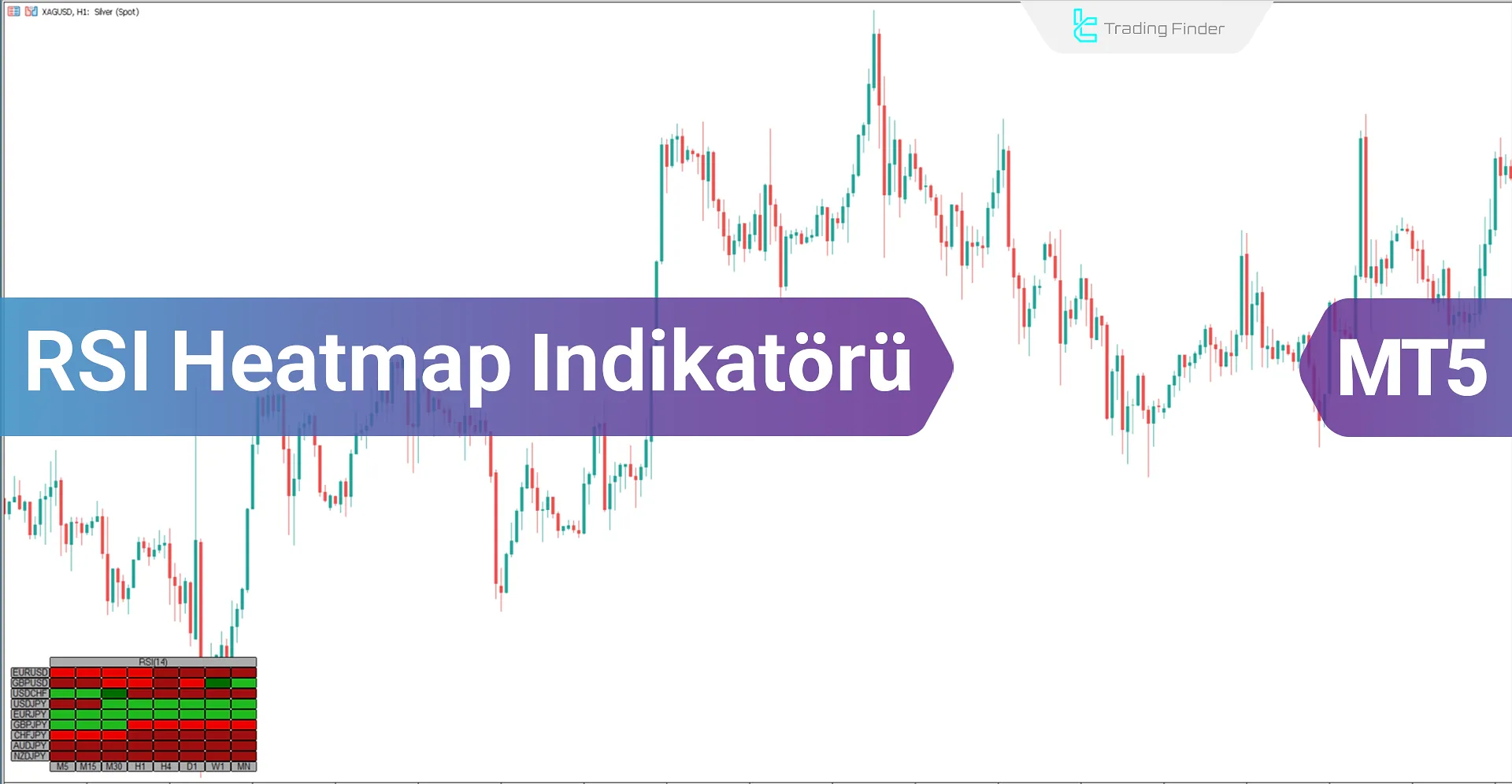 RSI Heatmap Göstergesi MetaTrader5 için İndirme - Ücretsiz - [Trading Finder]