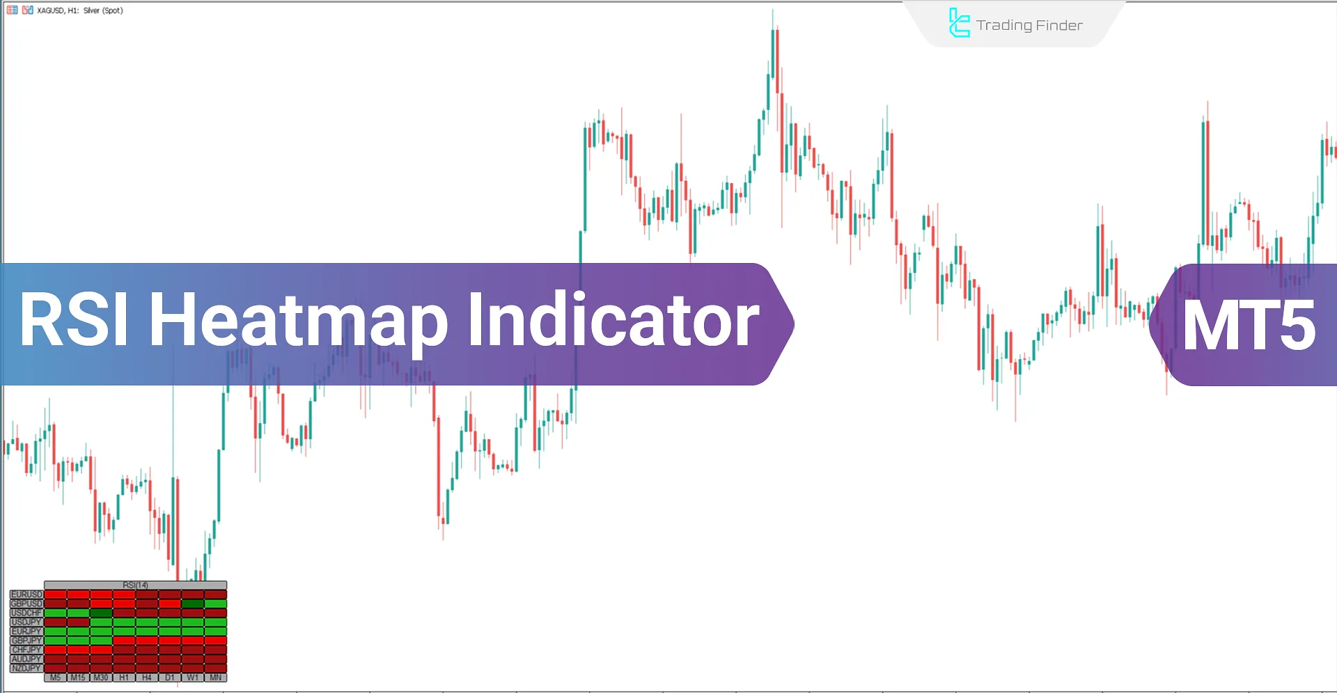 RSI Heatmap Indicator for MetaTrader5 - Free Download – [Trading Finder]